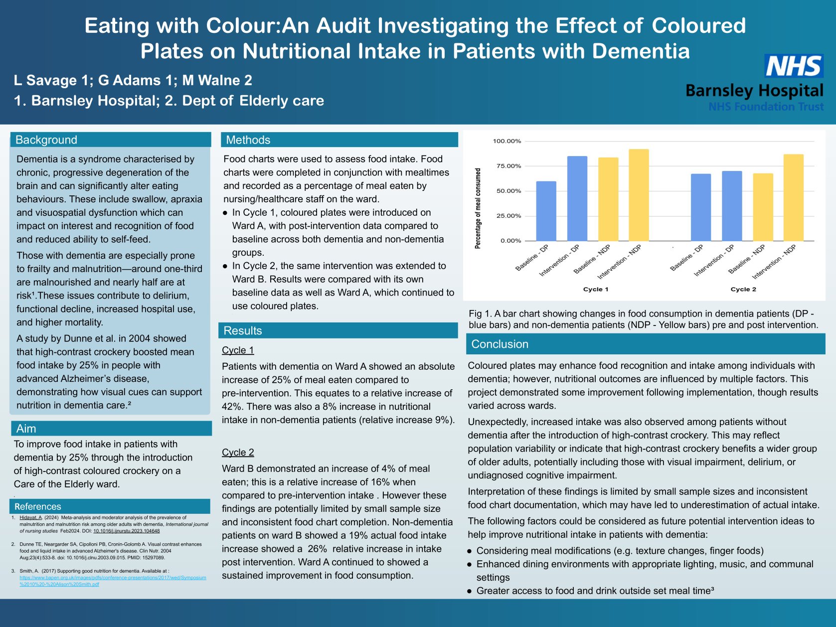 Eating with Colour:An Audit Investigating the Effect of Coloured Plates on Nutritional Intake in Patients with Dementia poster preview image