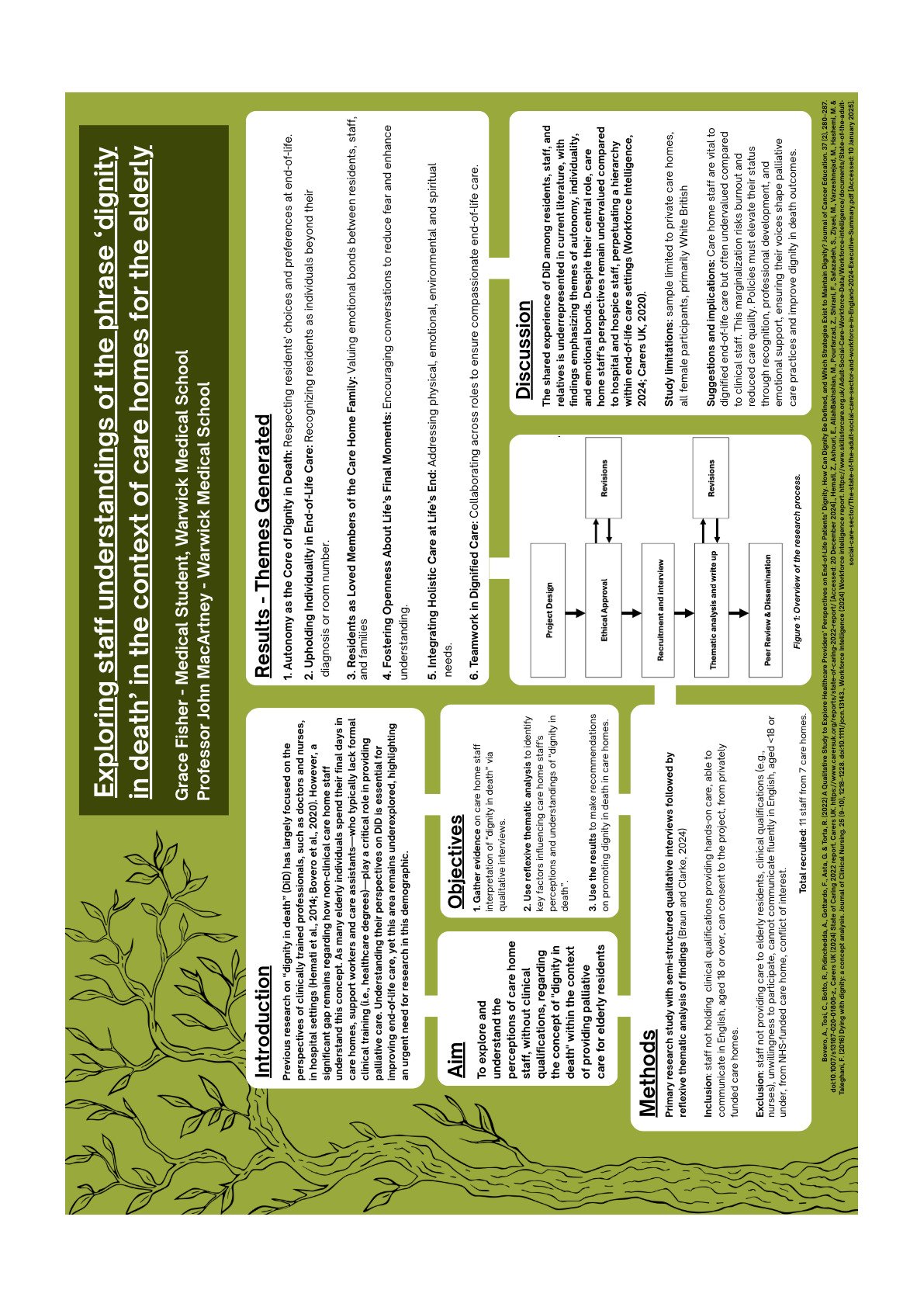 Exploring staff understandings of the phrase ‘dignity in death’ in the context of care homes for the elderly. poster preview image