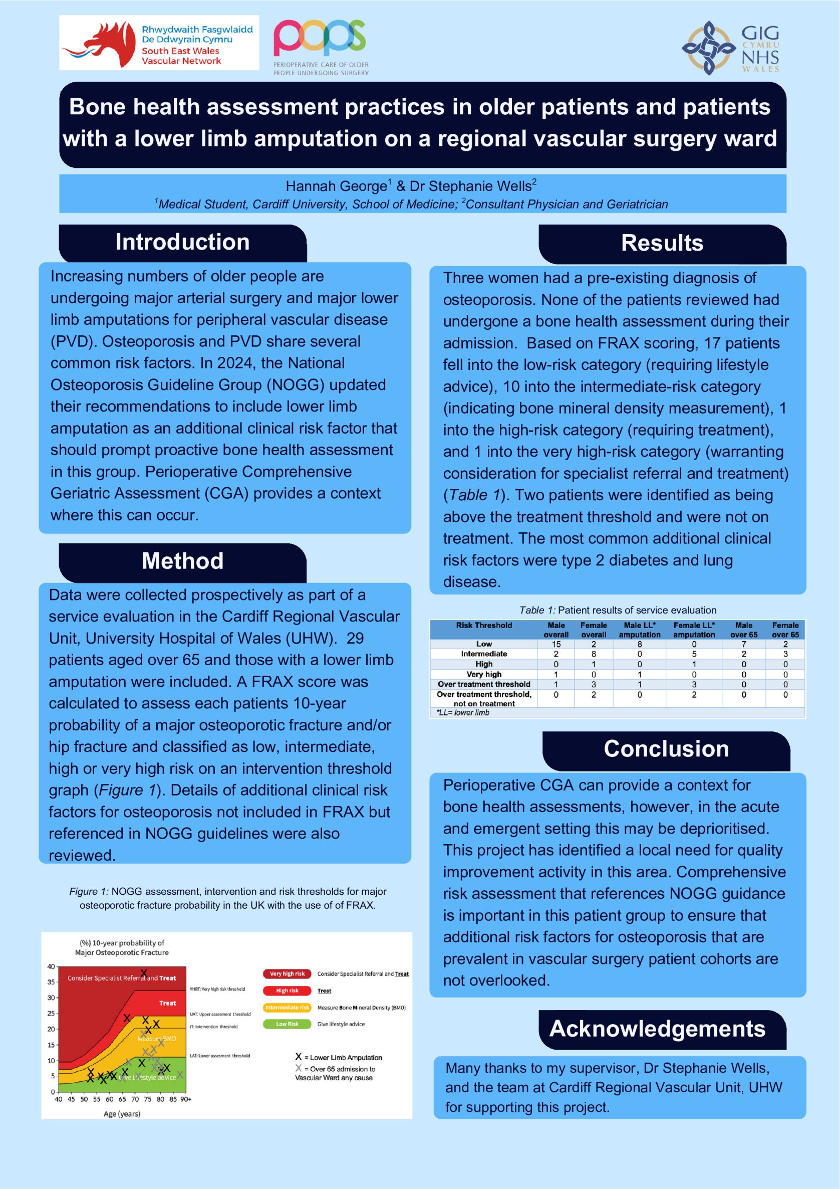 Bone health assessment practices in older patients and patients with a lower limb amputation on a regional vascular surgery ward poster preview image
