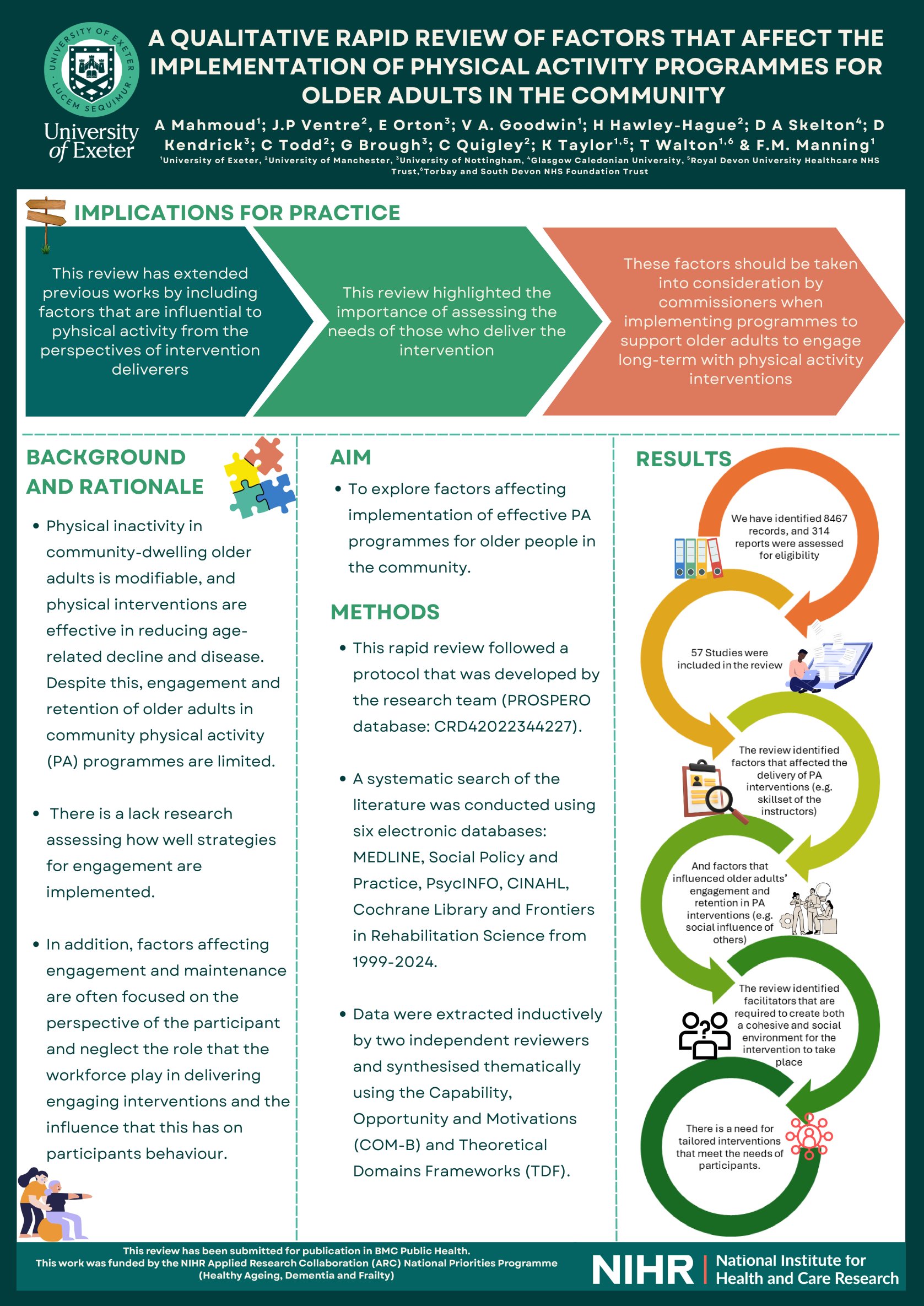 A qualitative rapid review of factors that affect the implementation of physical activity programmes for older adults in the community setting poster preview image