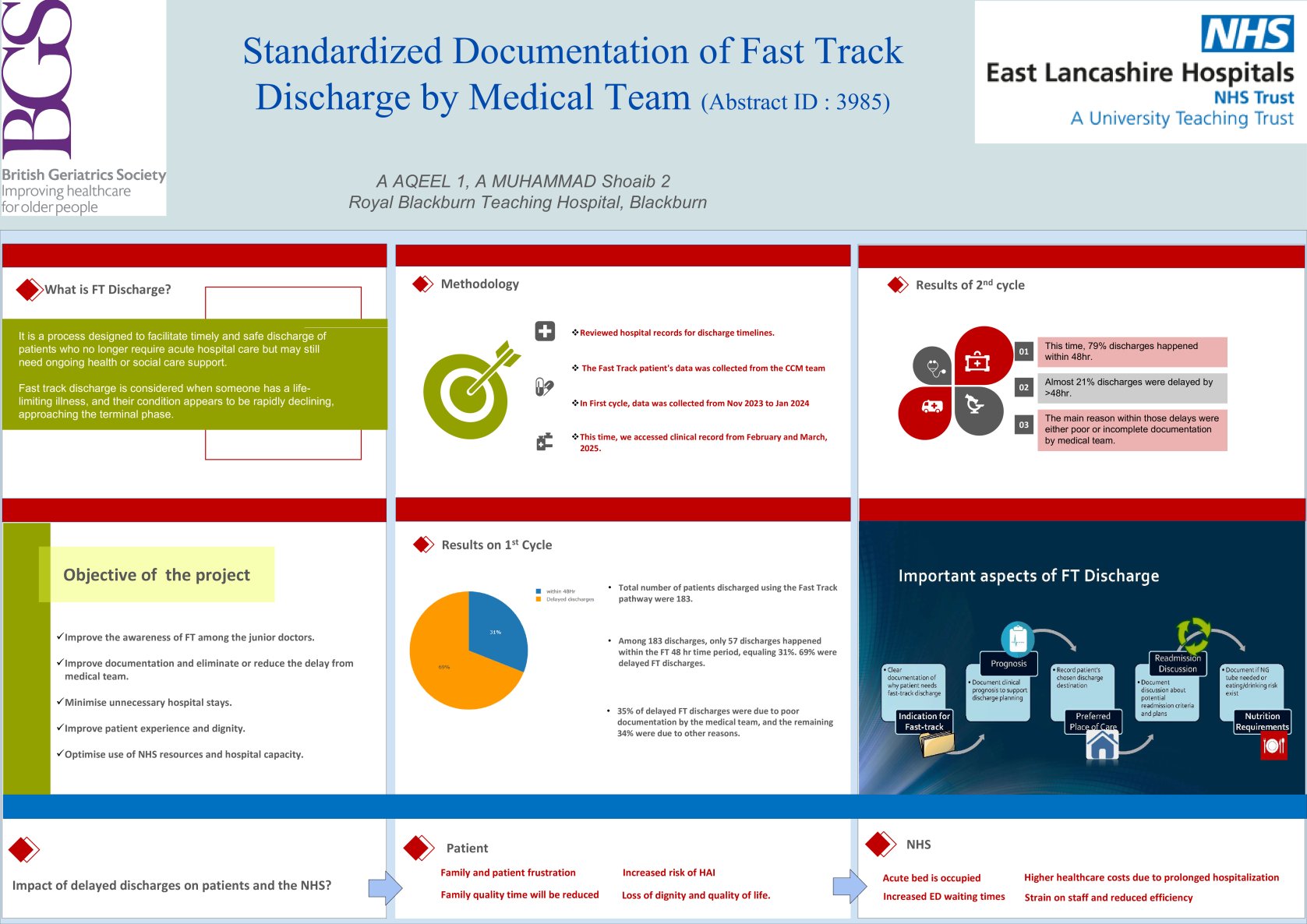 Standardized Documentation of Fast Track Discharge by Medical Team poster preview image