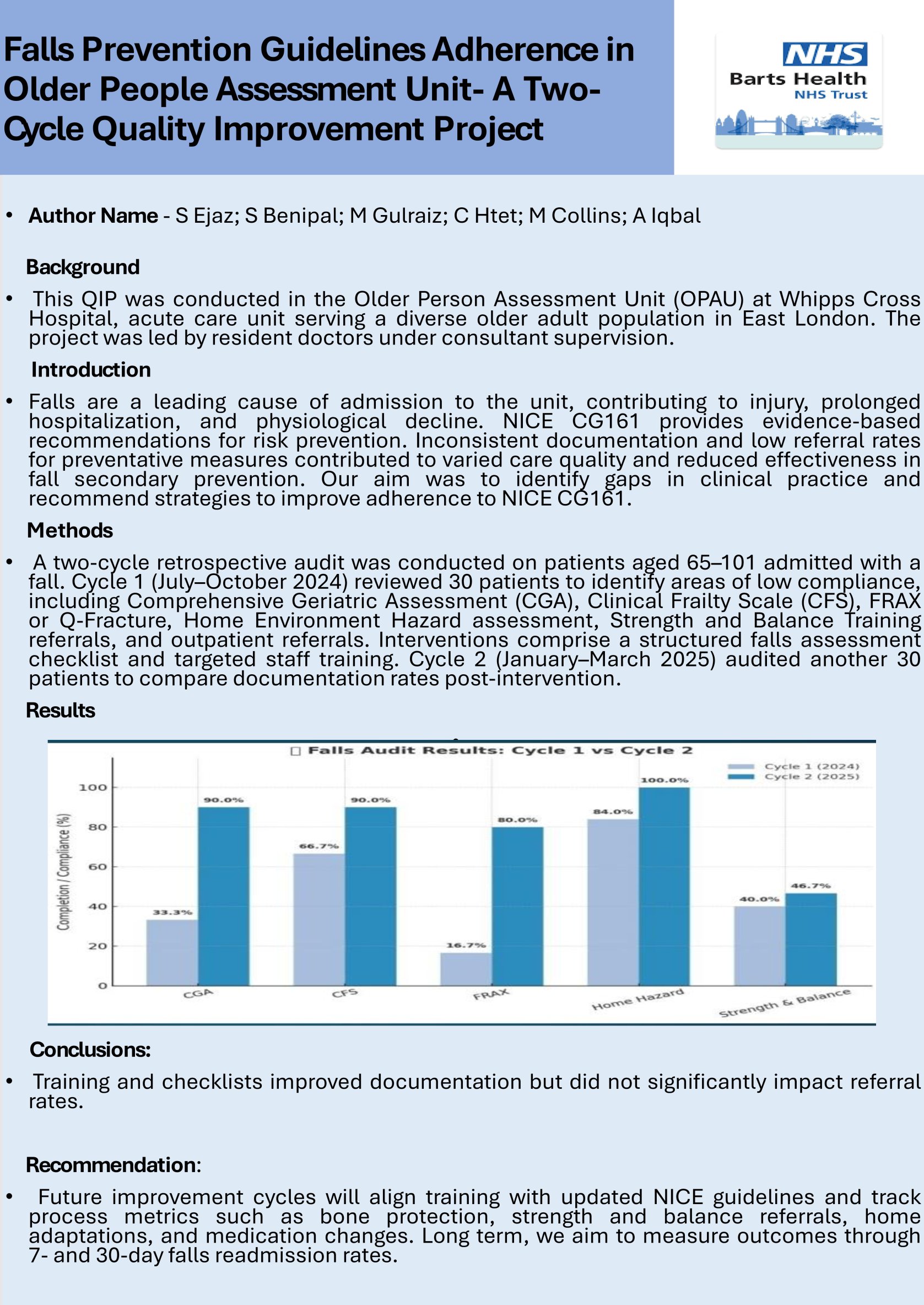 Falls Prevention Guidelines Adherence in Older People Assessment Unit- A Two-Cycle Quality Improvement Project poster preview image