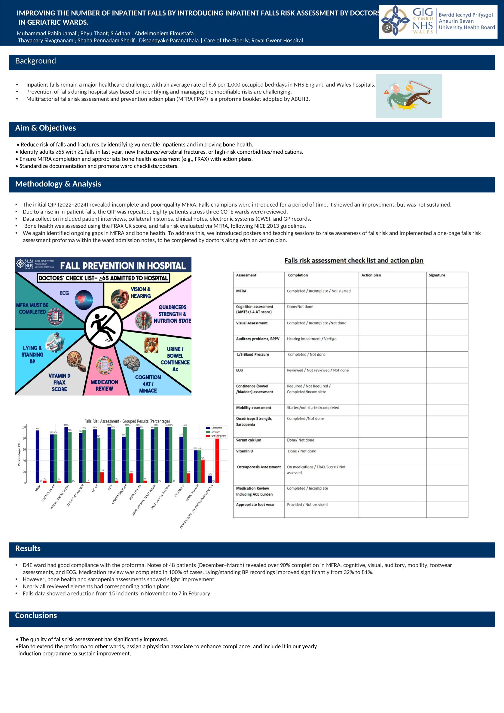 Improving the number of inpatient falls by introducing inpatient falls risk assessment by doctors in geriatric wards. poster preview image