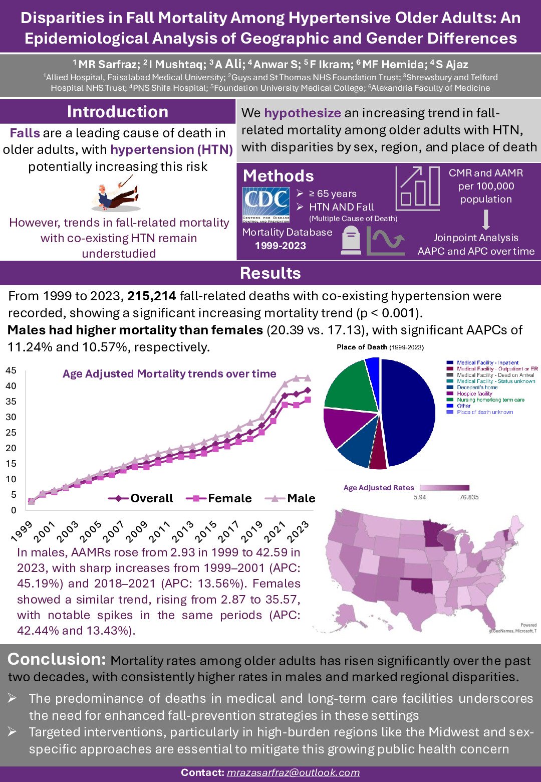 Disparities in Fall Mortality Among Hypertensive Older Adults: An Epidemiological Analysis of Geographic and Gender Differences poster preview image