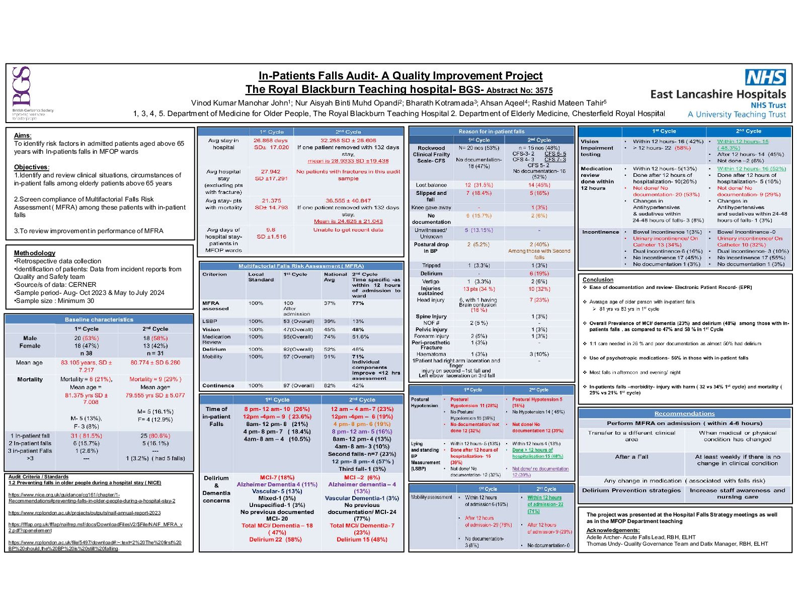In-Patients Falls Audit- A Quality Improvement Project poster preview image