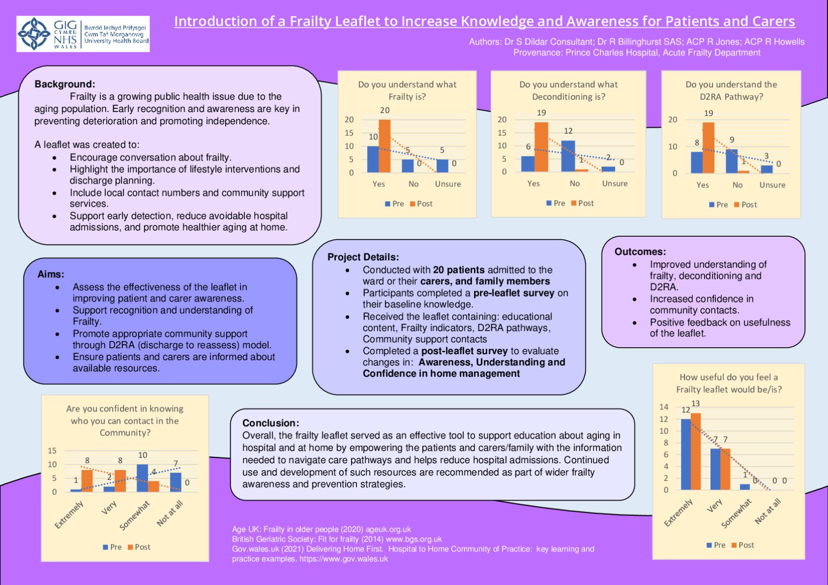 Introduction of a Frailty Leaflet to Increase Knowledge and Awareness for Patients and Carers poster preview image