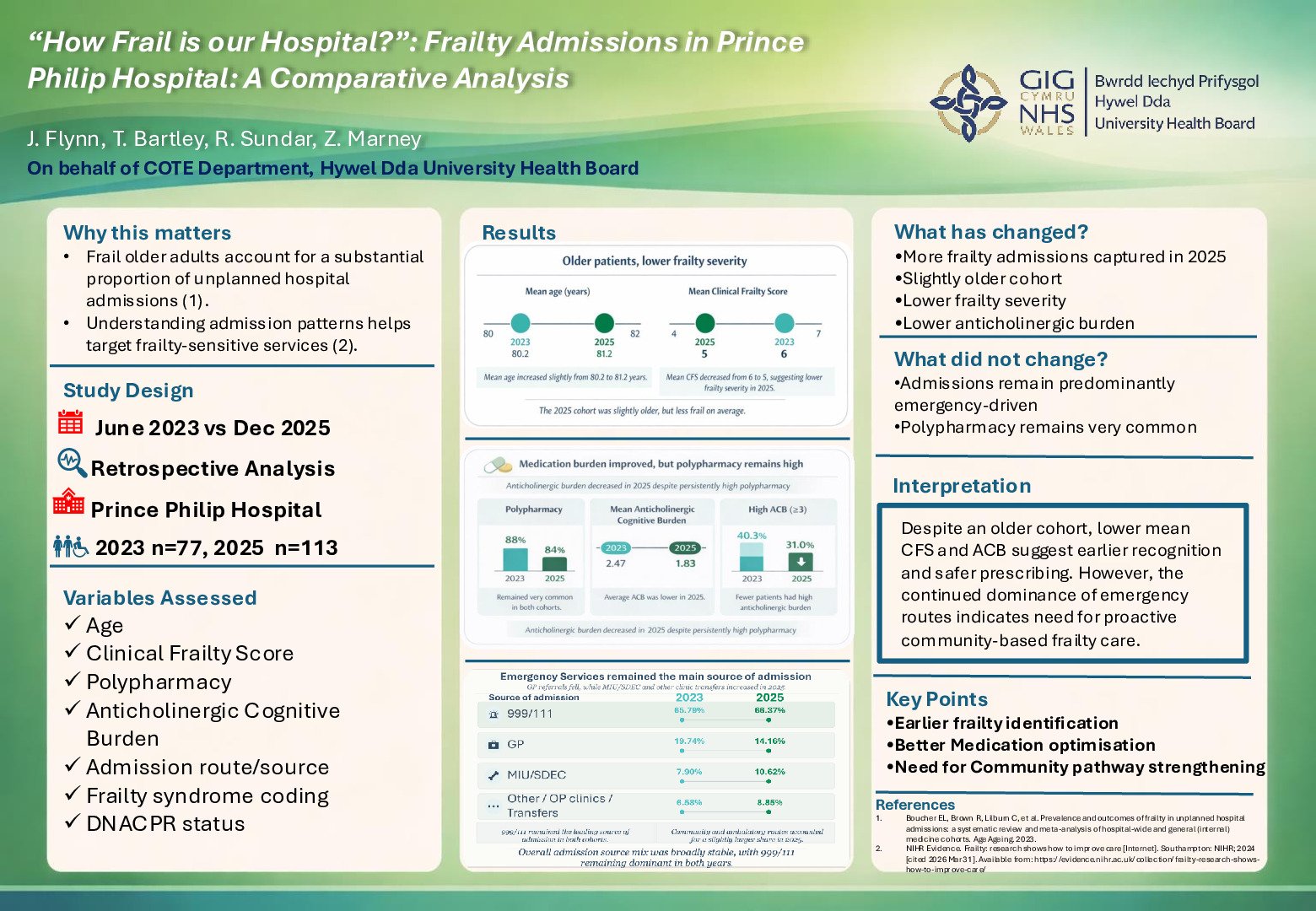 “How Frail is our Hospital?”: A Comparative Analysis of Frailty Admissions in Prince Philip Hospital June 2023 and December 2025 poster preview image