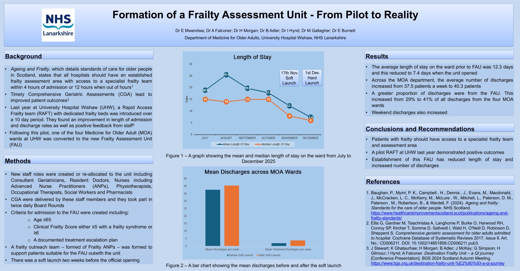 Formation of a Frailty Assessment Unit - From Pilot to Reality poster preview image