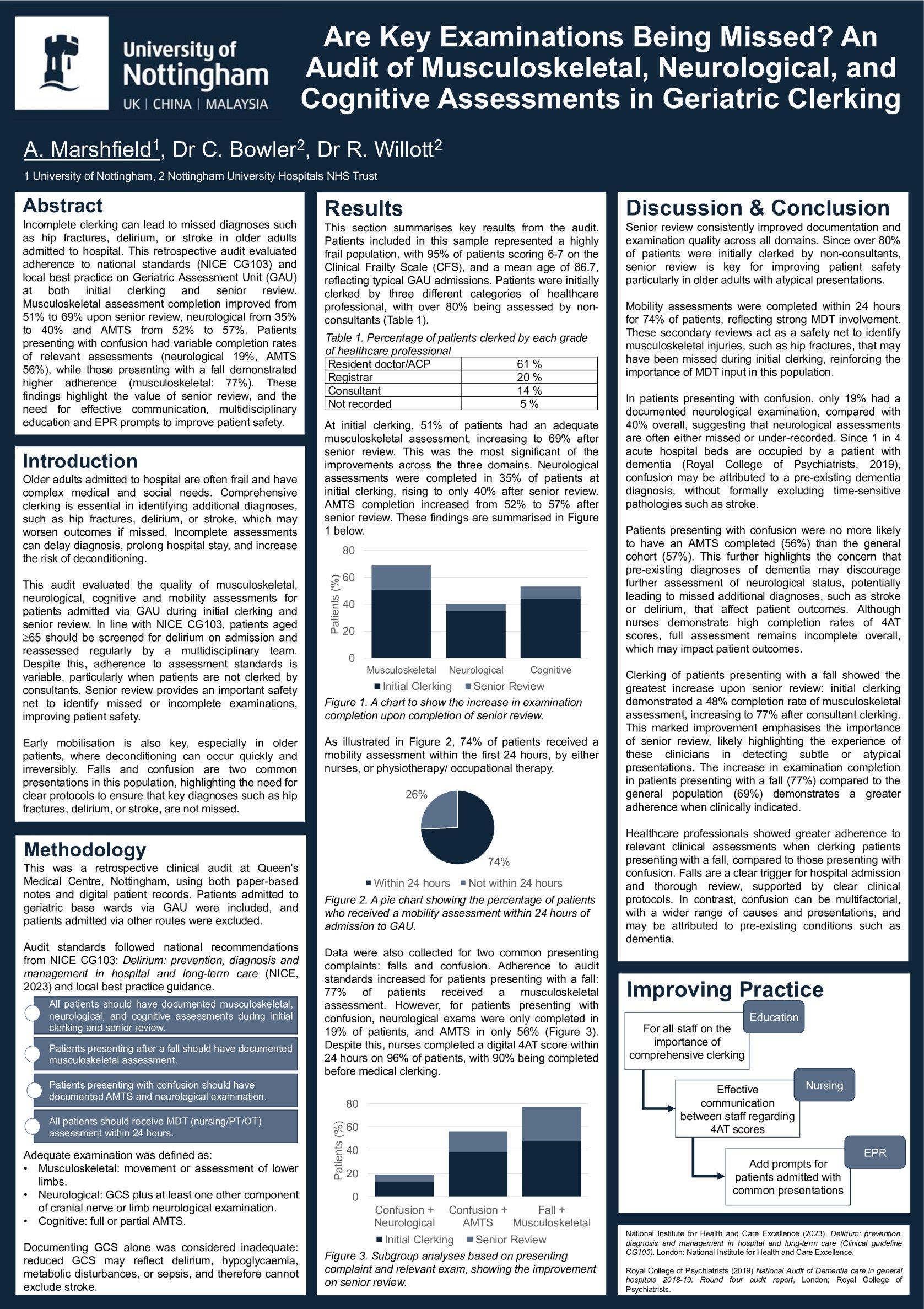 Are Key Examinations Being Missed? An Audit of Musculoskeletal, Neurological, and Cognitive Assessments in Geriatric Clerking poster preview image