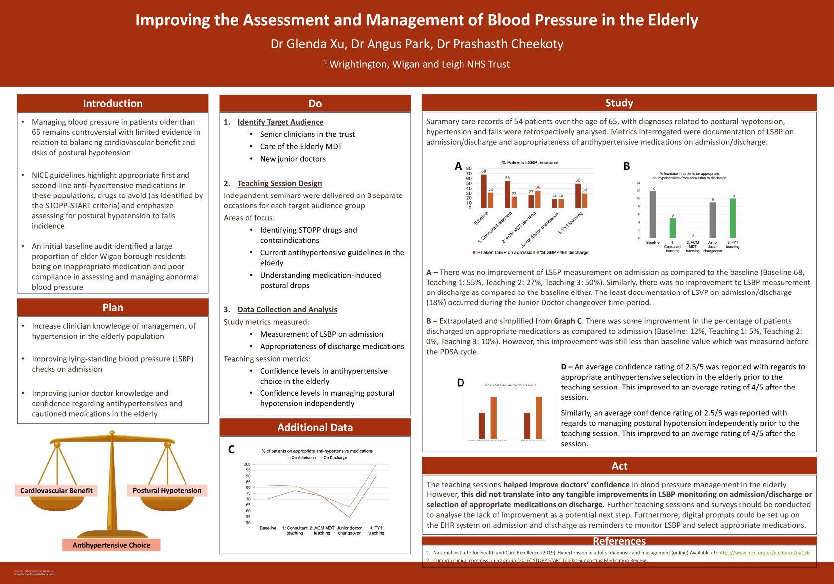 Quality Improvement Project: Improving the Assessment and Management of Blood Pressure in the Elderly  poster preview image