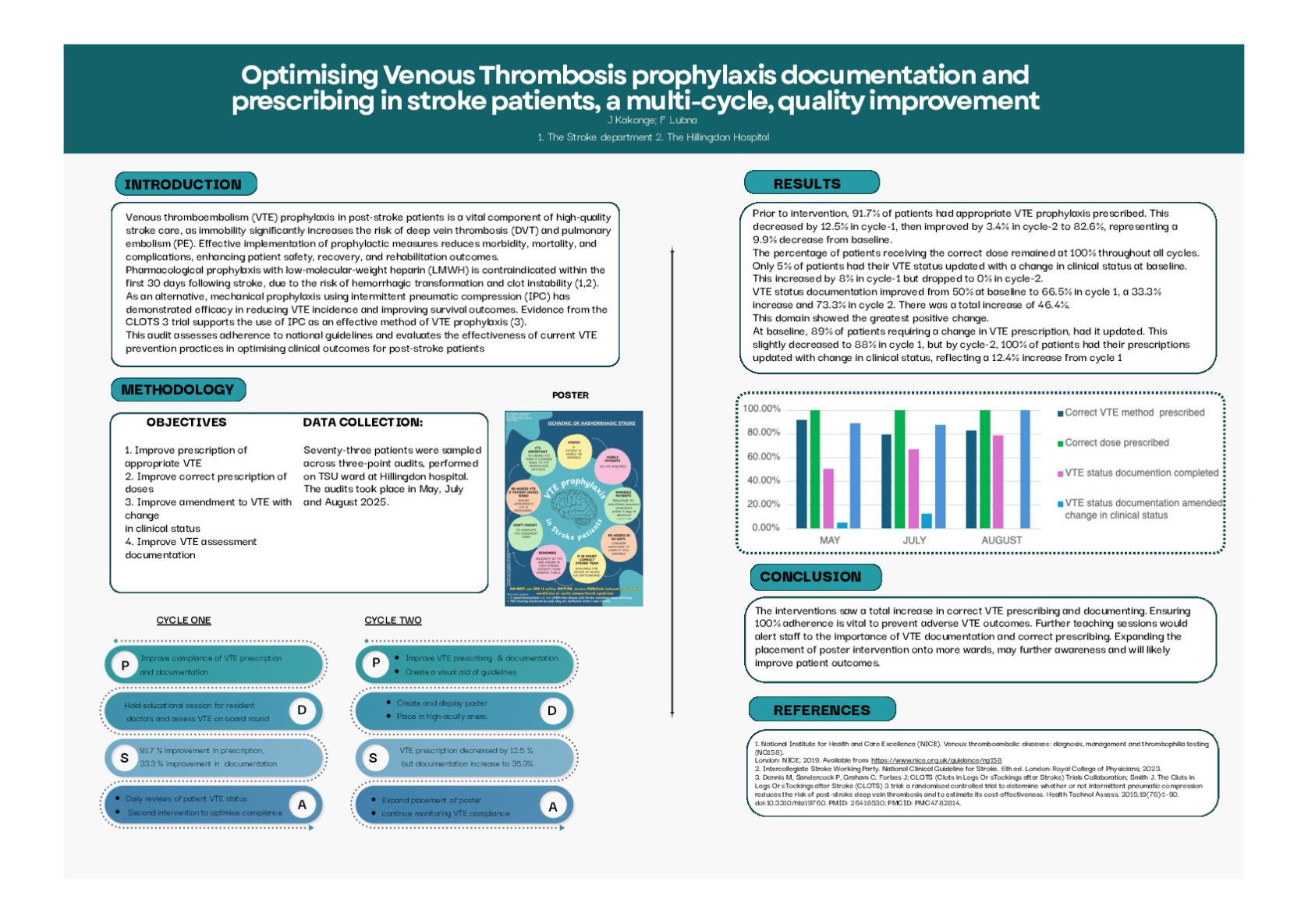 Optimising Venous Thrombosis prophylaxis documentation and prescribing in stroke patients, a multi-cycle, quality improvement poster preview image