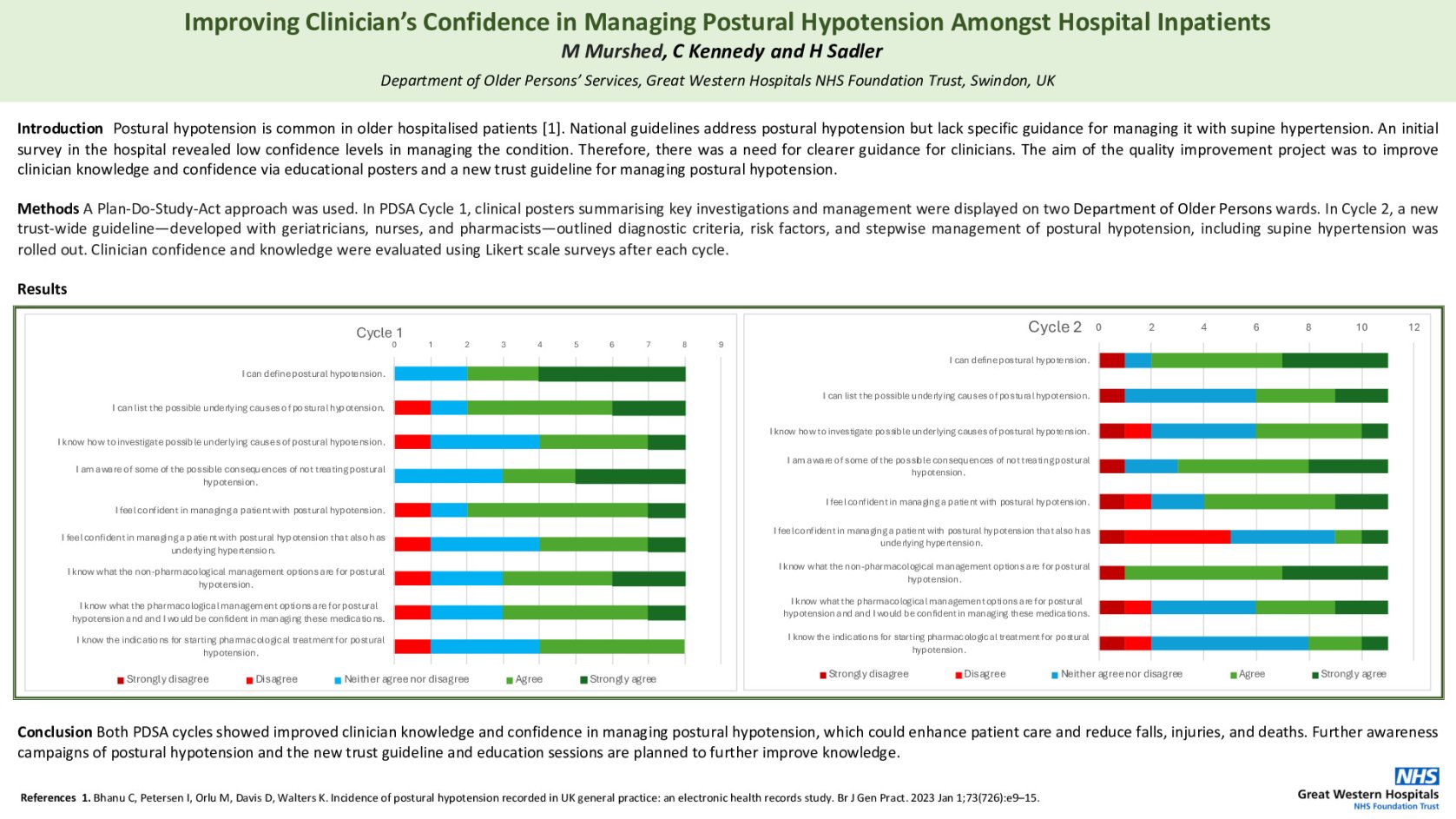 Improving Clinician’s Confidence in Managing Postural Hypotension Amongst Hospital Inpatients poster preview image