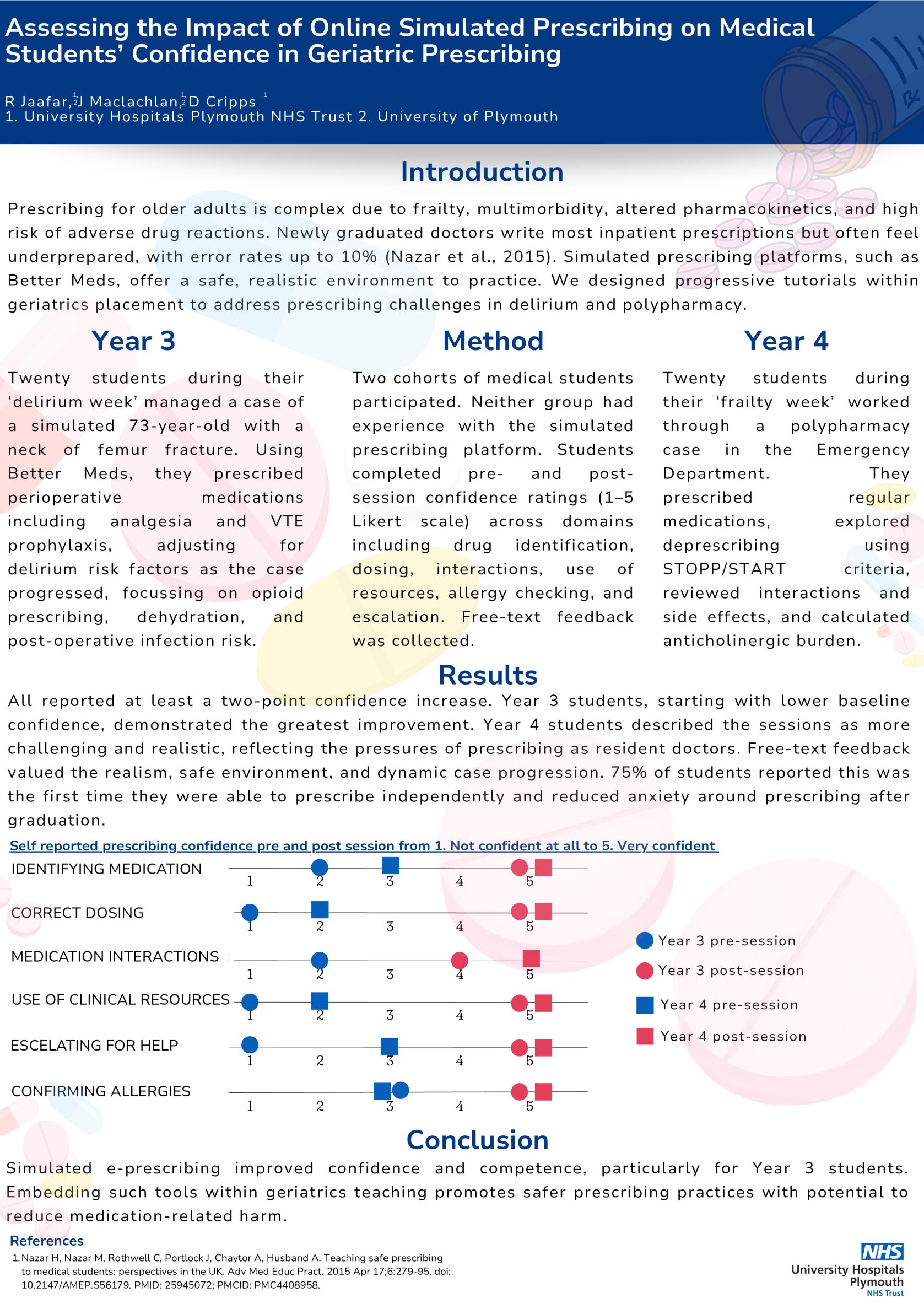 Assessing the Impact of Online Simulated Prescribing on Medical Students’ Confidence in Geriatric Prescribing poster preview image
