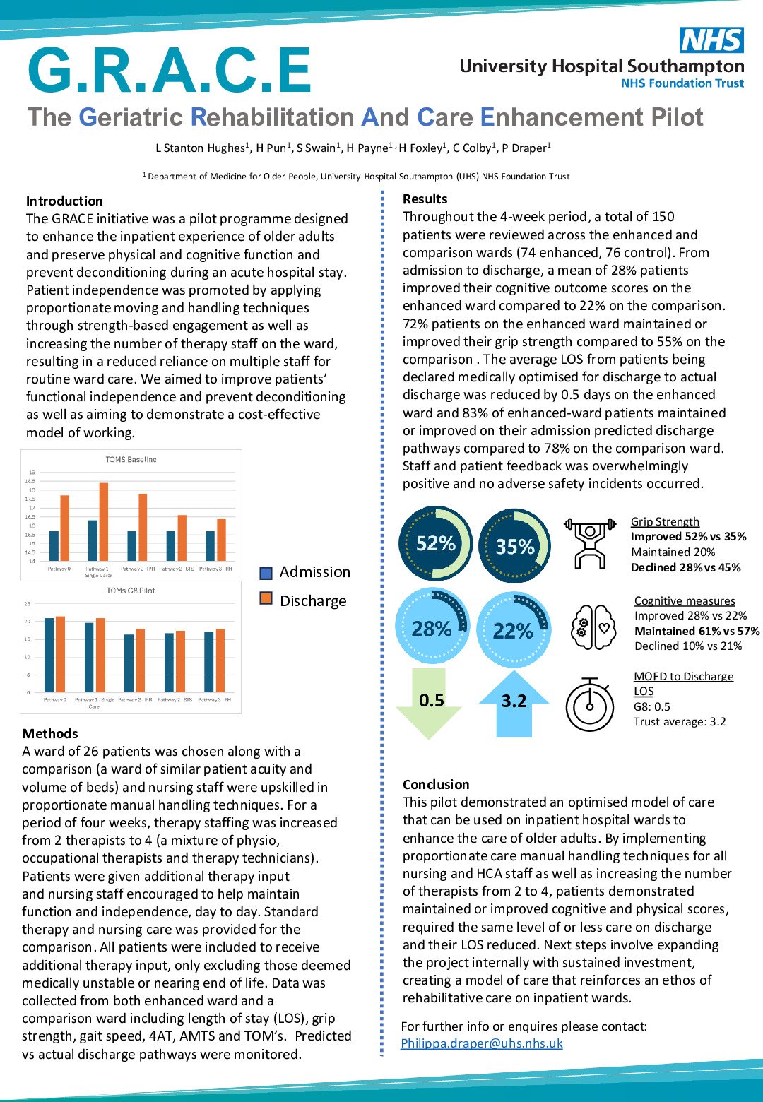 The Geriatric Rehabilitation And Care Enhancement Pilot (GRACE) poster preview image