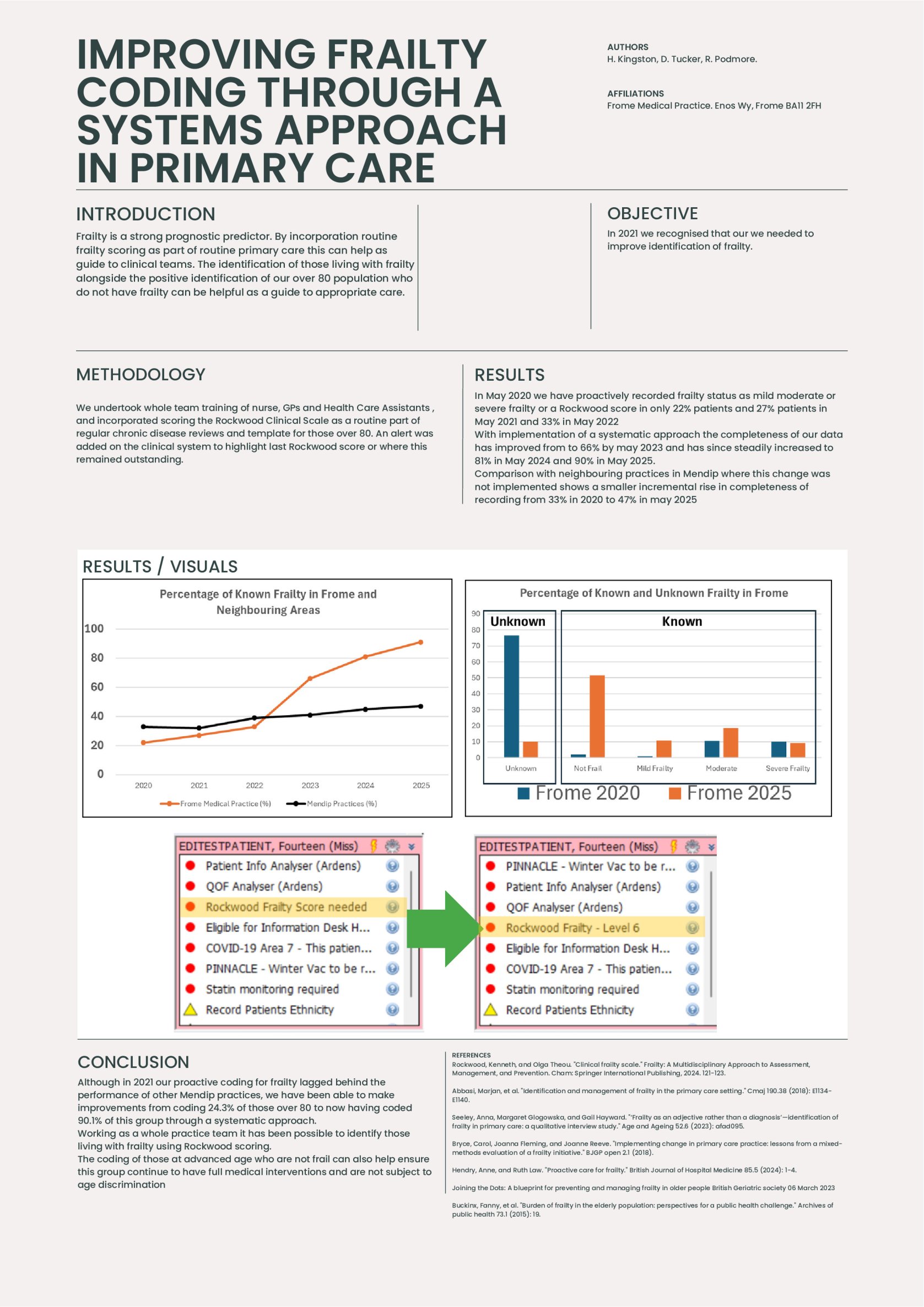  Improving frailty coding through a systems approach in primary care poster preview image