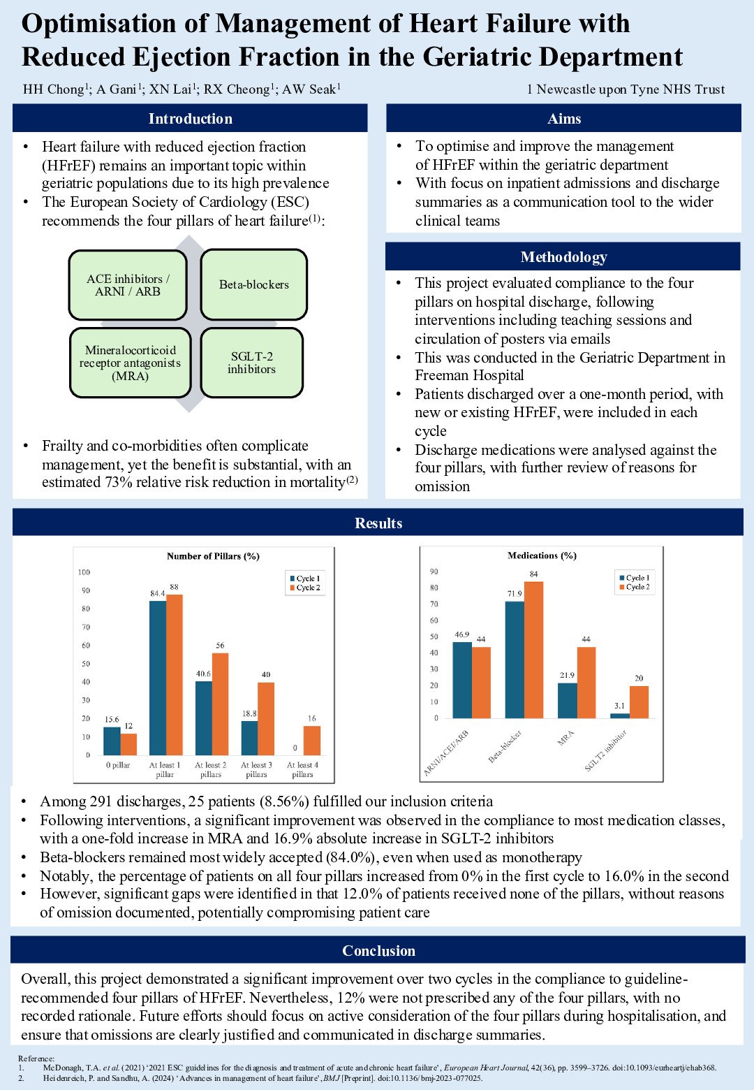 Optimisation of Management of Heart Failure with Reduced Ejection Fraction in the Geriatric Department poster preview image