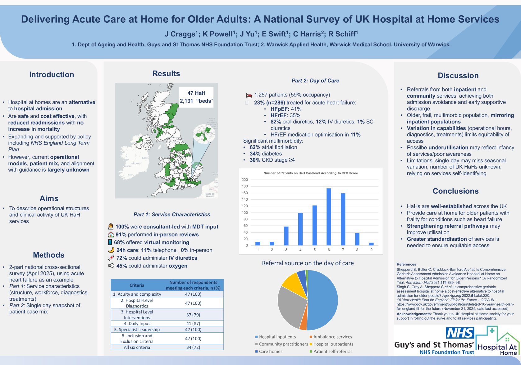 Delivering Acute Care at Home for Older Adults: A National Survey of UK Hospital at Home Services poster preview image