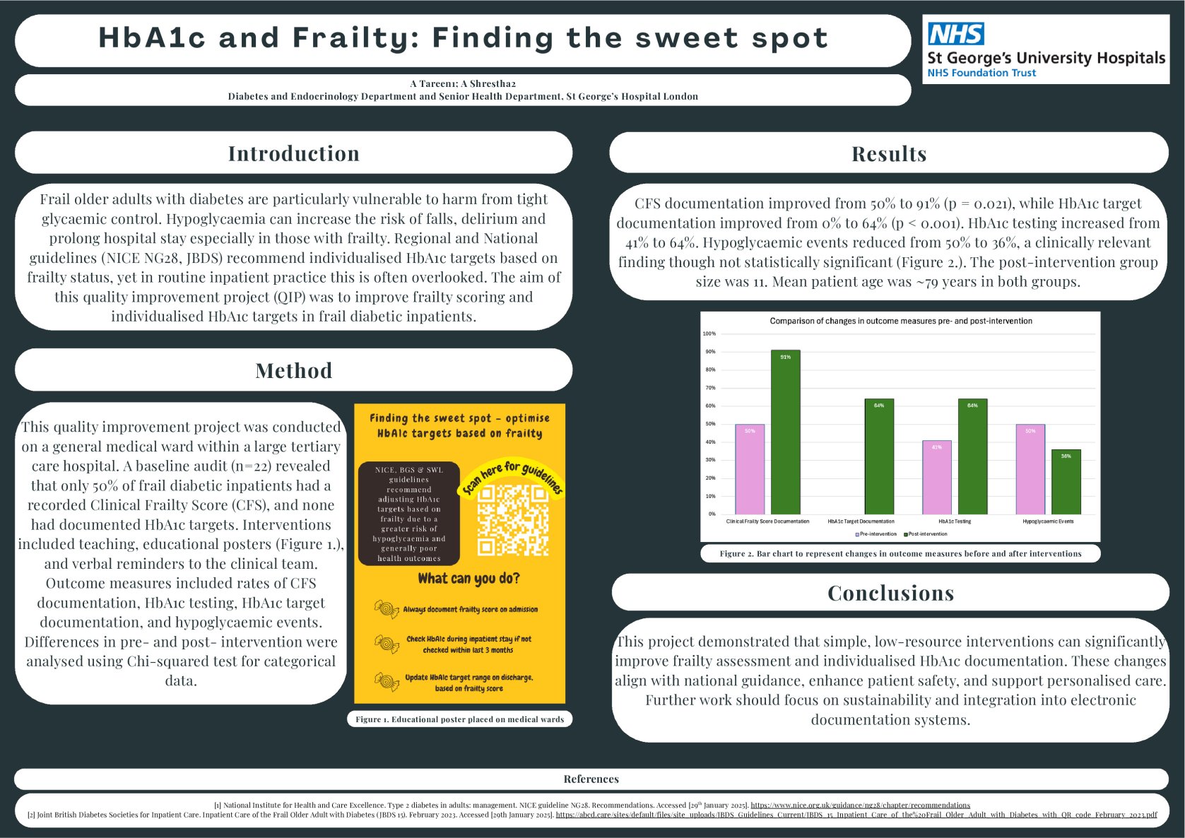 HbA1c and Frailty: Finding the sweet spot poster preview image