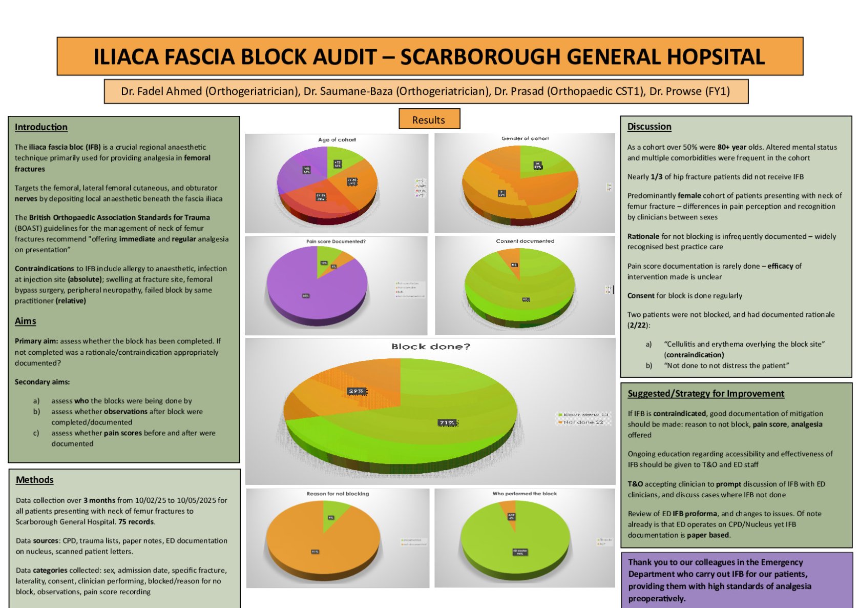 Iliaca Fascia Blocks- are we doing them properly? poster preview image
