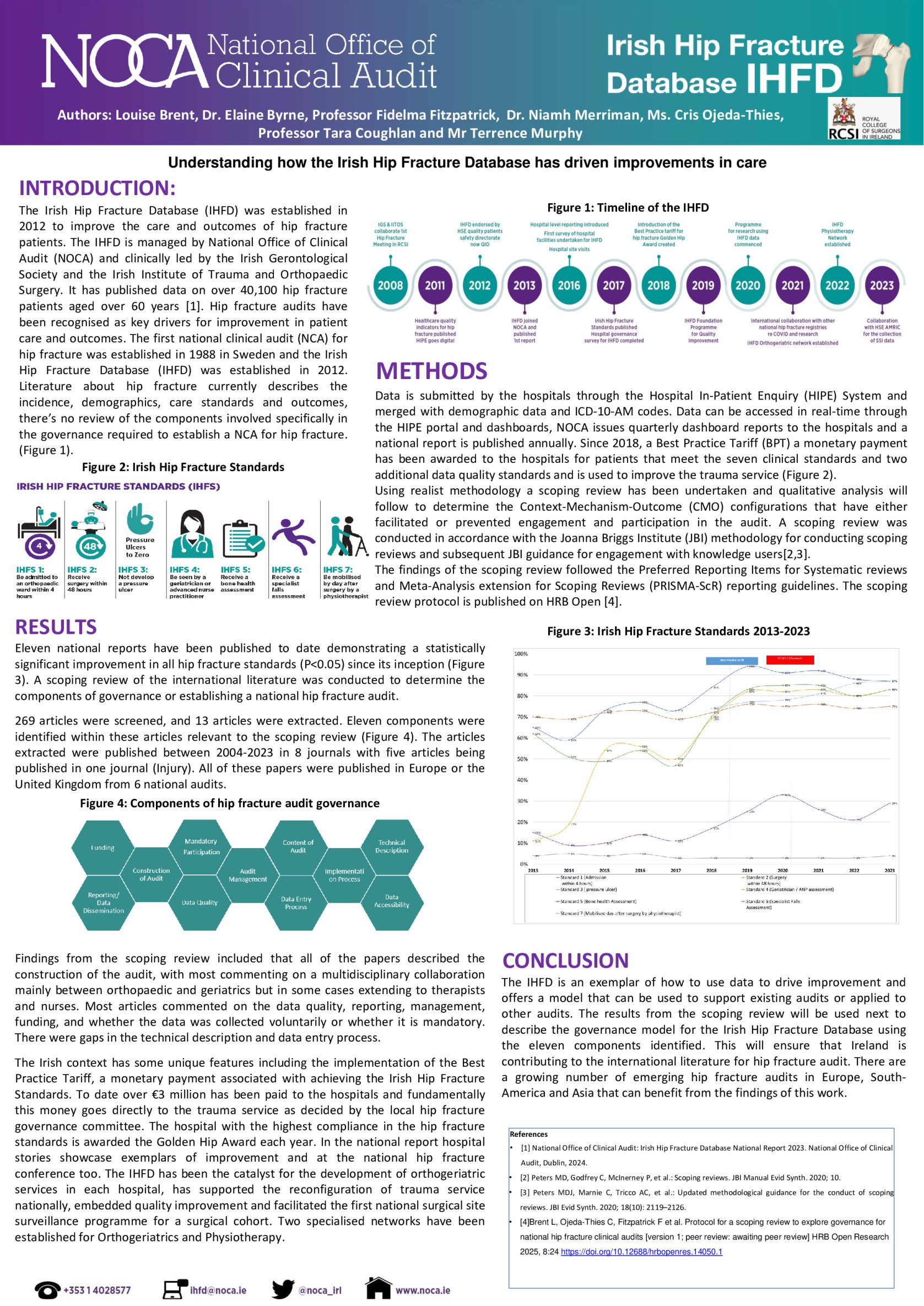 Using the Irish Hip Fracture Database to drive improvement in Older Adult Care poster preview image