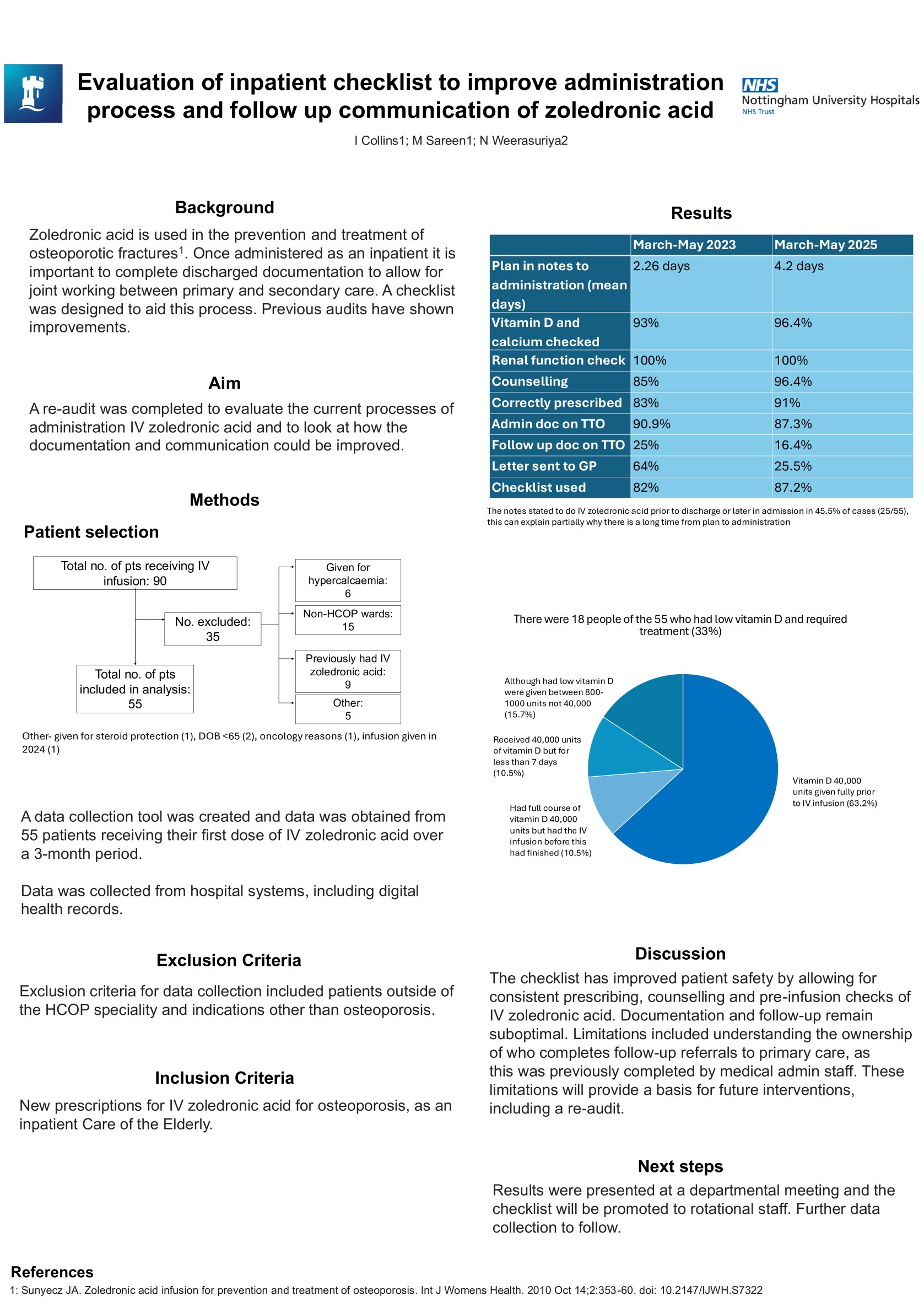 Evaluation of inpatient checklist to improve administration process and follow up communication of zoledronic Acid poster preview image