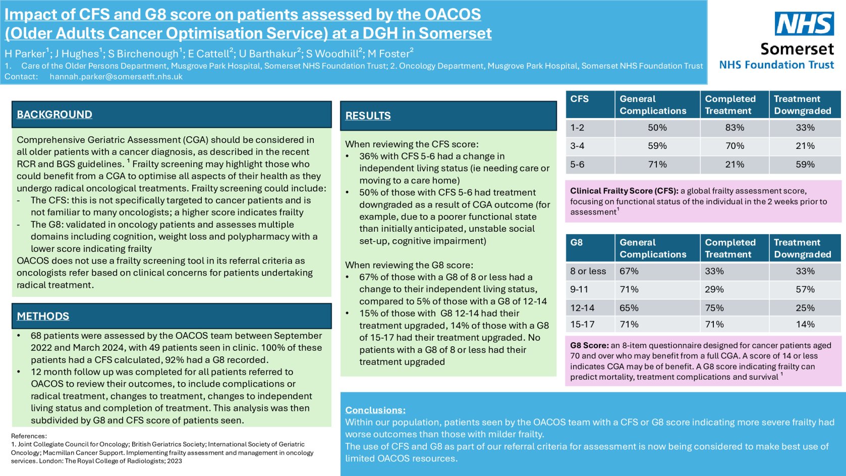 Impact of CFS and G8 score on patients assessed by the OACOS (Older Adults Cancer Optimisation Service) at a DGH in Somerset poster preview image