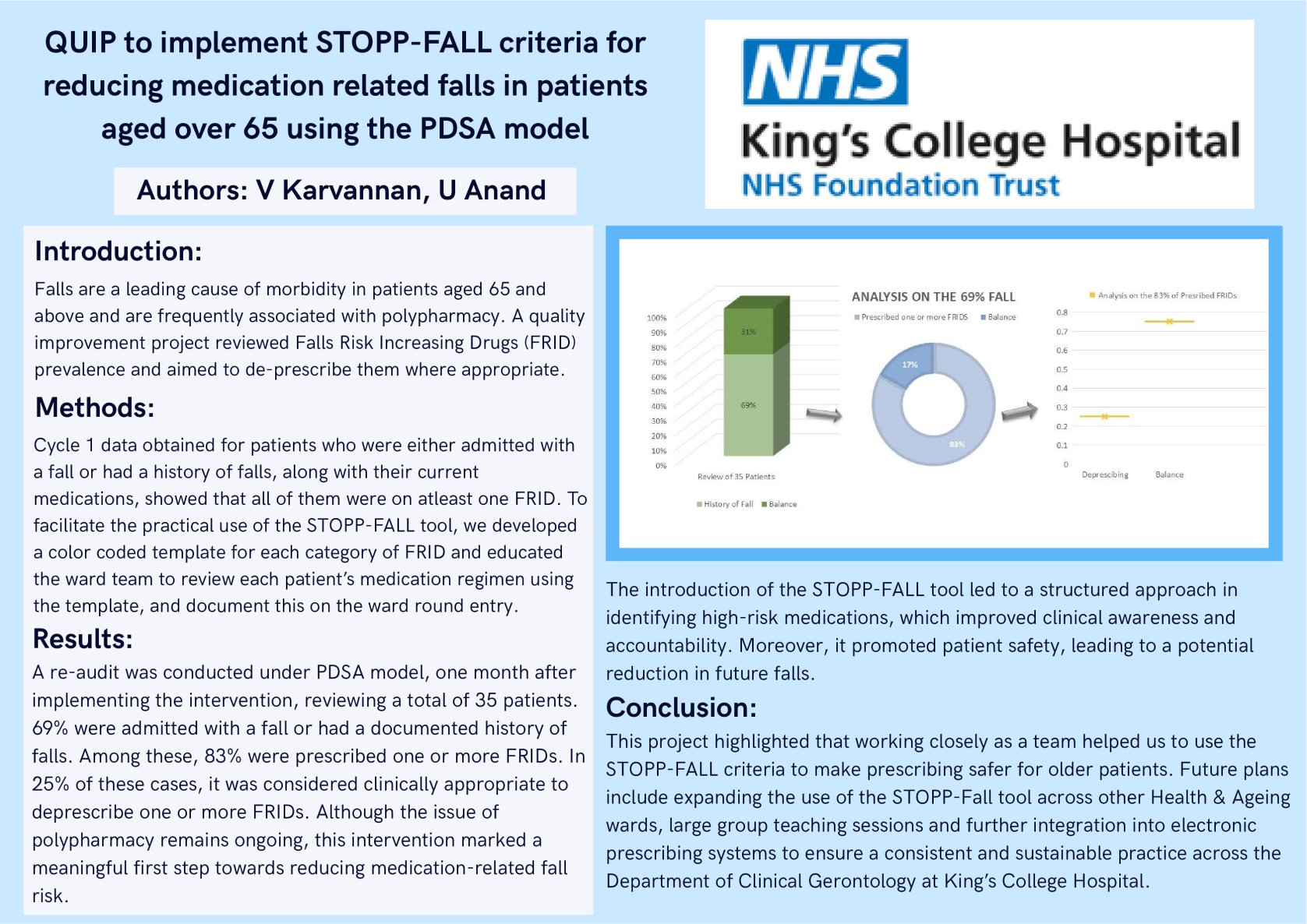 QUIP to implement STOPP-FALL criteria for reducing medication related falls in patients aged over 65 using the PDSA model poster preview image