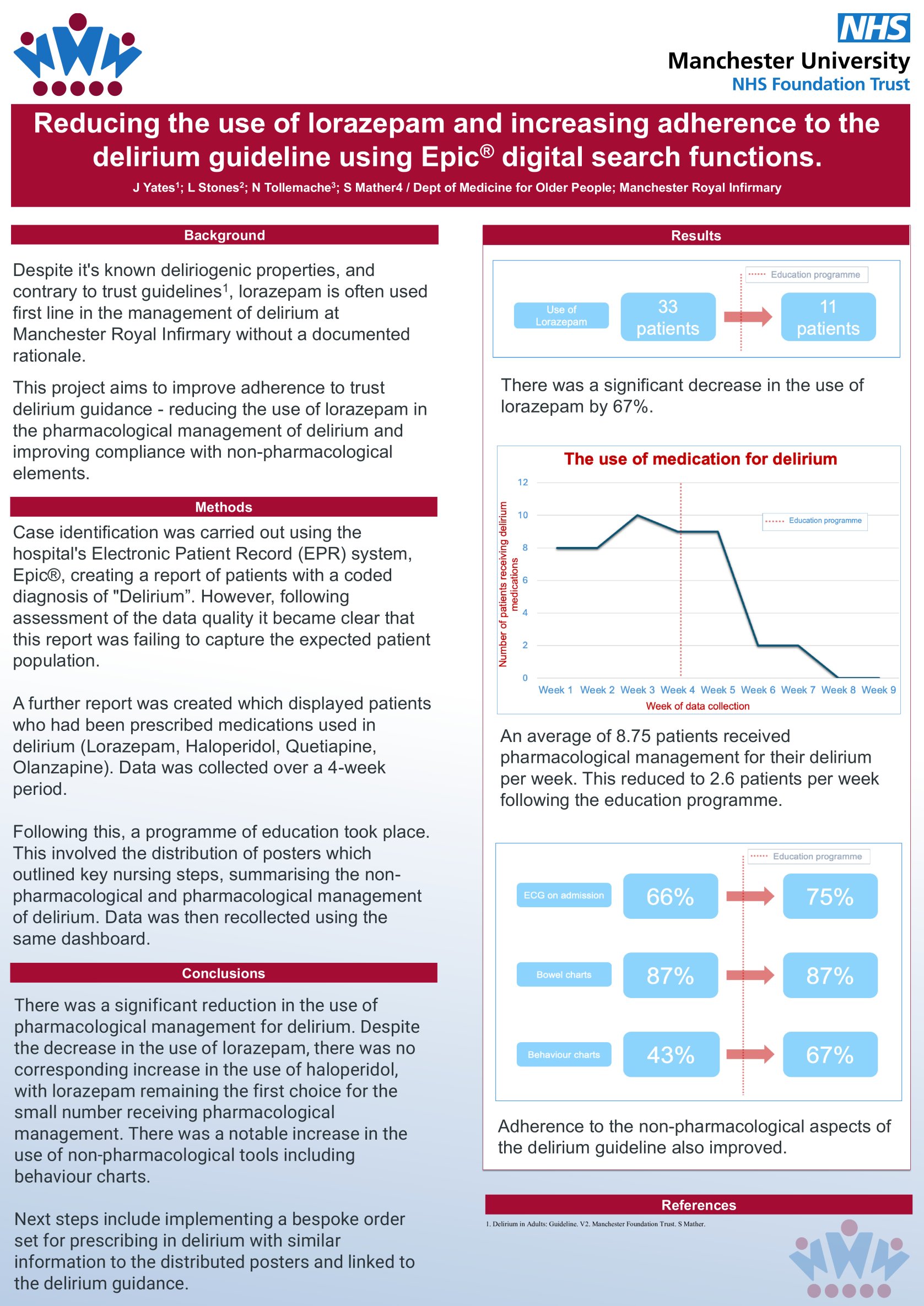 Reducing the use of lorazepam and increasing adherence to the delirium guideline using Epic® digital search functions. poster preview image