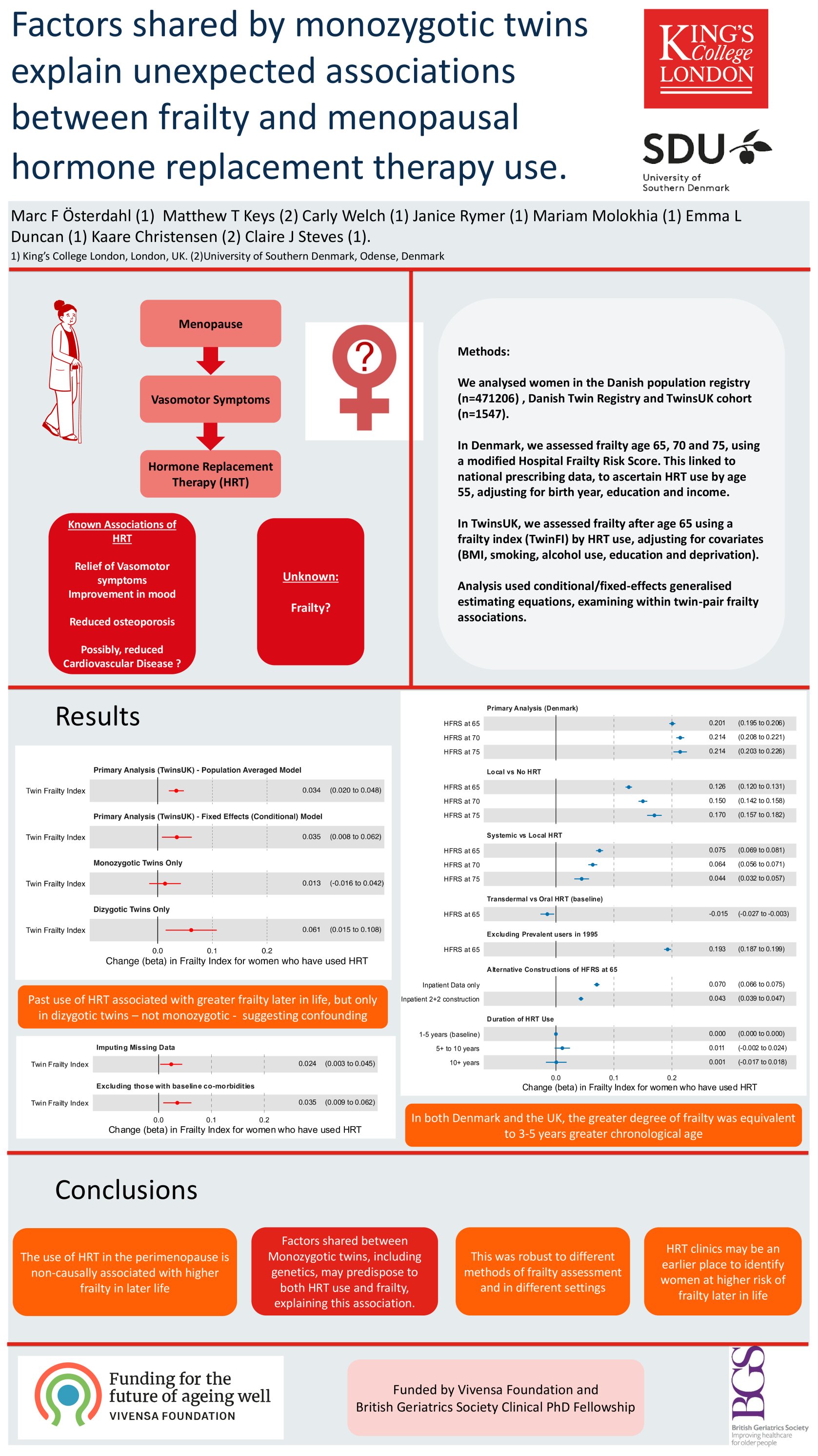 Factors shared by monozygotic twins explain unexpected associations between frailty and menopausal hormone replacement therapy poster preview image