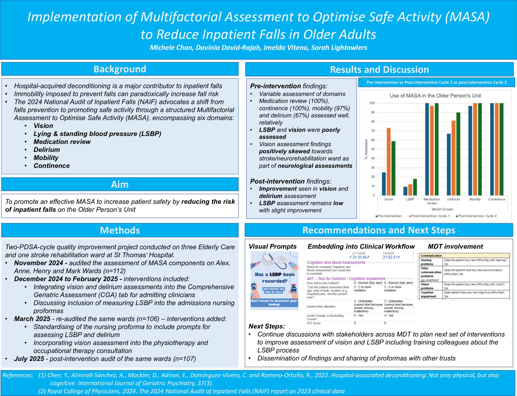 Implementation of the Multifactorial Assessment to Optimise Safe Activity (MASA) to Reduce Inpatient Falls in Older Adults poster preview image