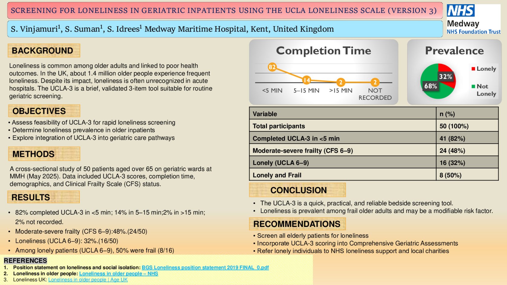 Screening for Loneliness in Geriatric Inpatients Using the UCLA (University of California, Los Angeles) Loneliness Scale (Version 3) poster preview image