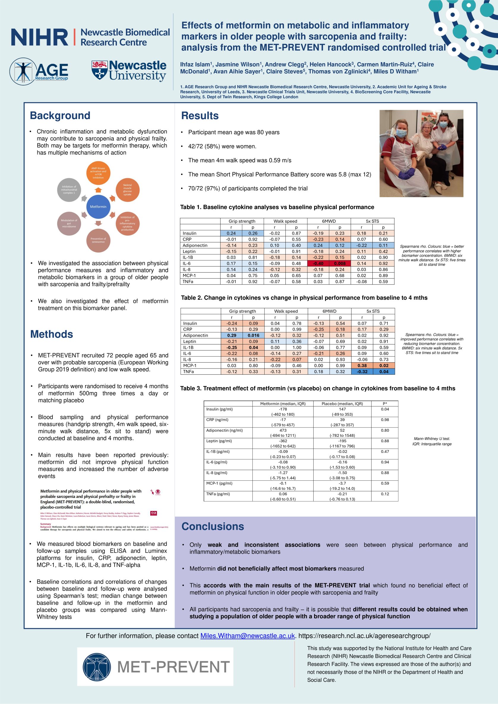 Effects of metformin on metabolic and inflammatory markers in older people with sarcopenia and frailty: analysis from the MET-PREVENT randomised controlled trial poster preview image
