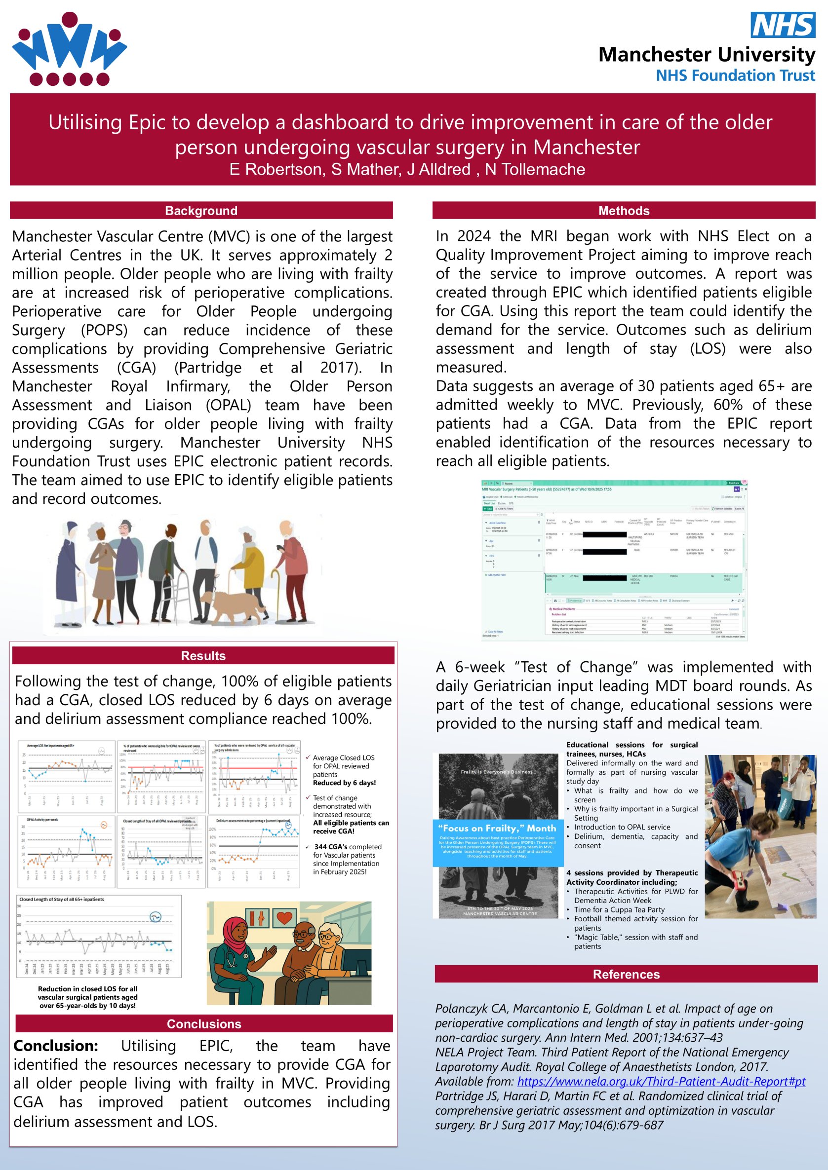 Utilising Epic to develop a dashboard to drive improvement in care of the older  person undergoing vascular surgery in Manchester poster preview image