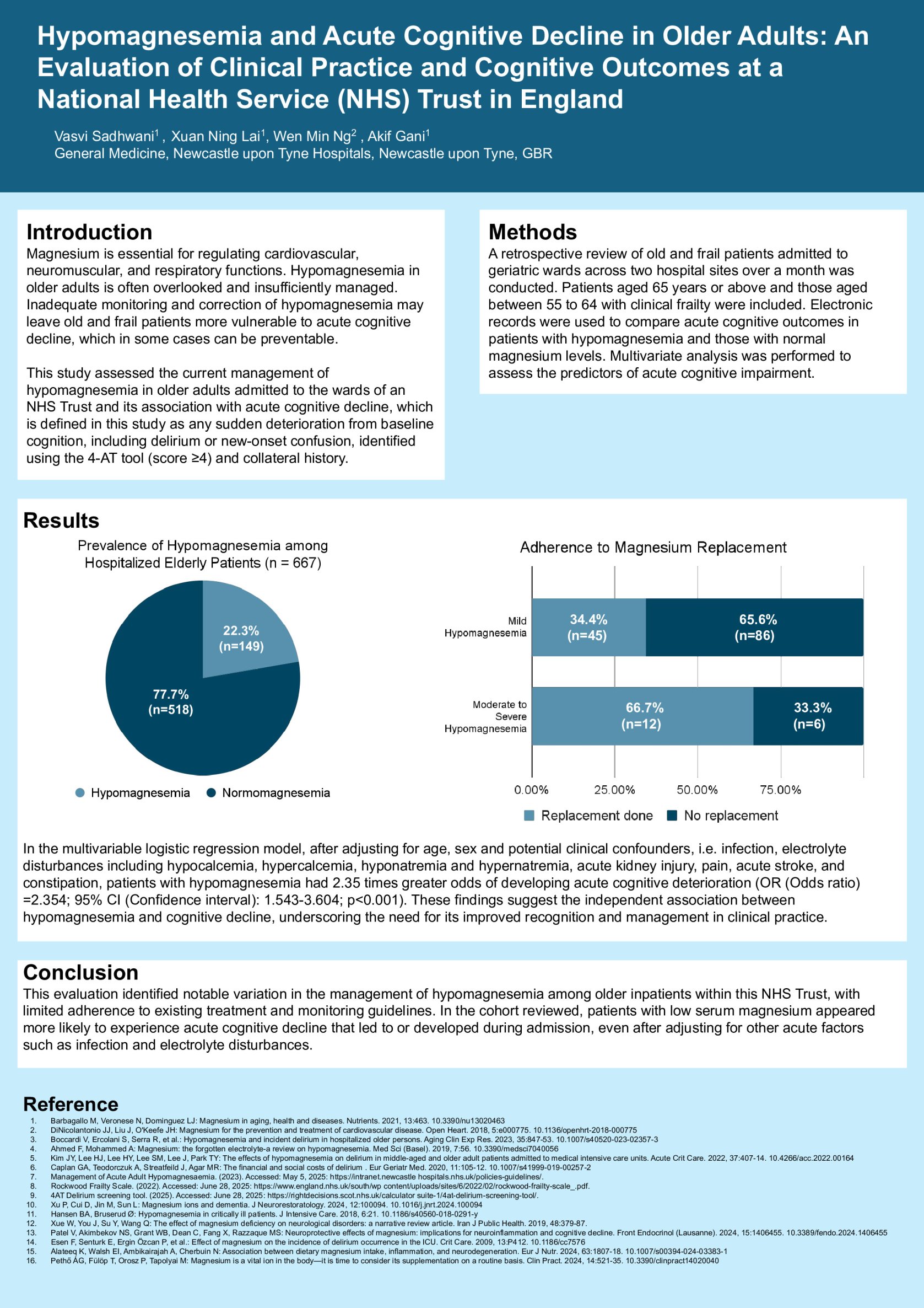 Hypomagnesaemia and Acute Cognitive Decline in Older Adults: An Evaluation of Clinical Practice and Cognitive Outcomes  poster preview image