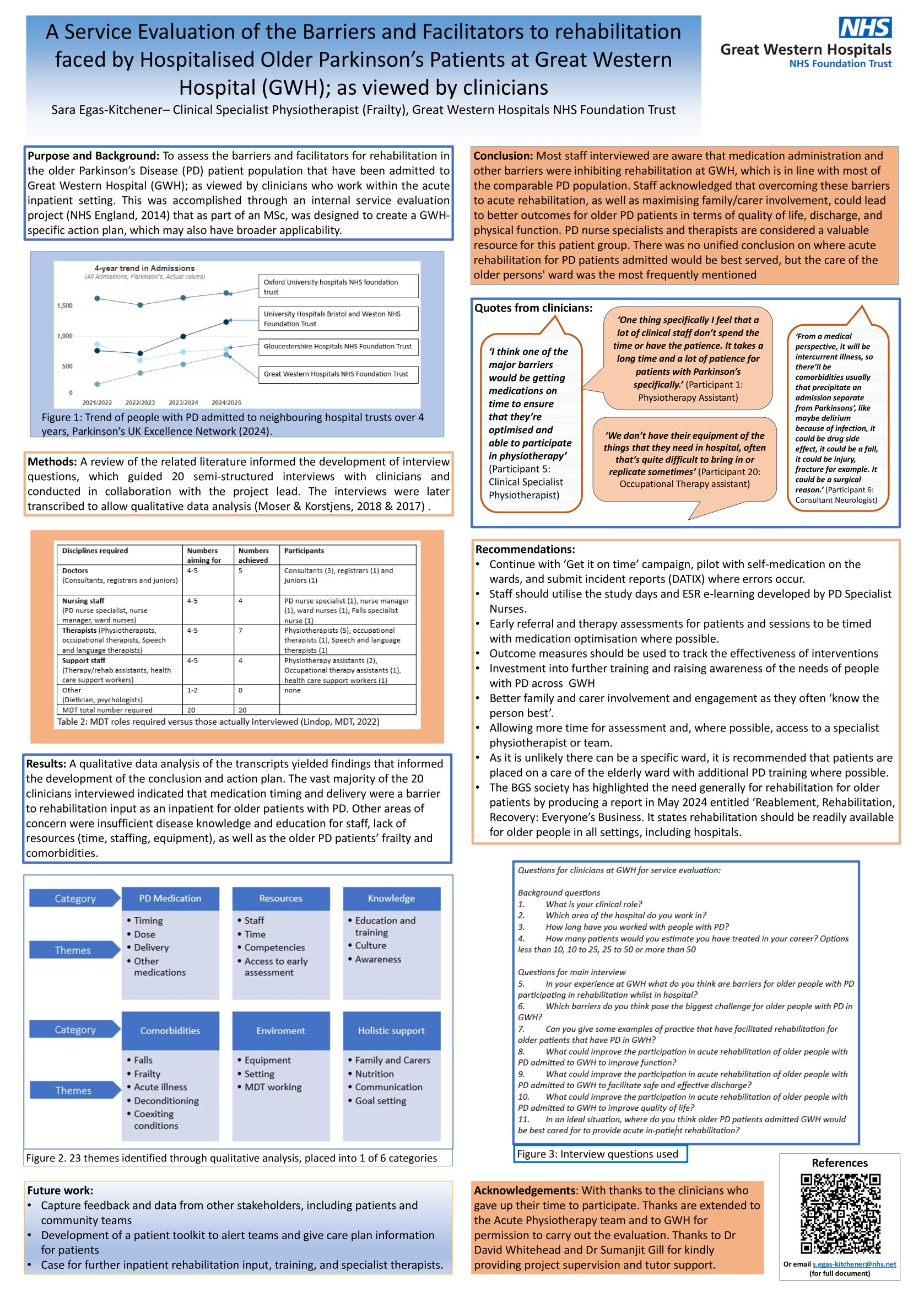 A Service Evaluation of the Barriers and Facilitators to rehabilitation faced by Hospitalised Older Parkinson’s Patients at Great Western Hospital (GWH); as viewed by clinicians poster preview image