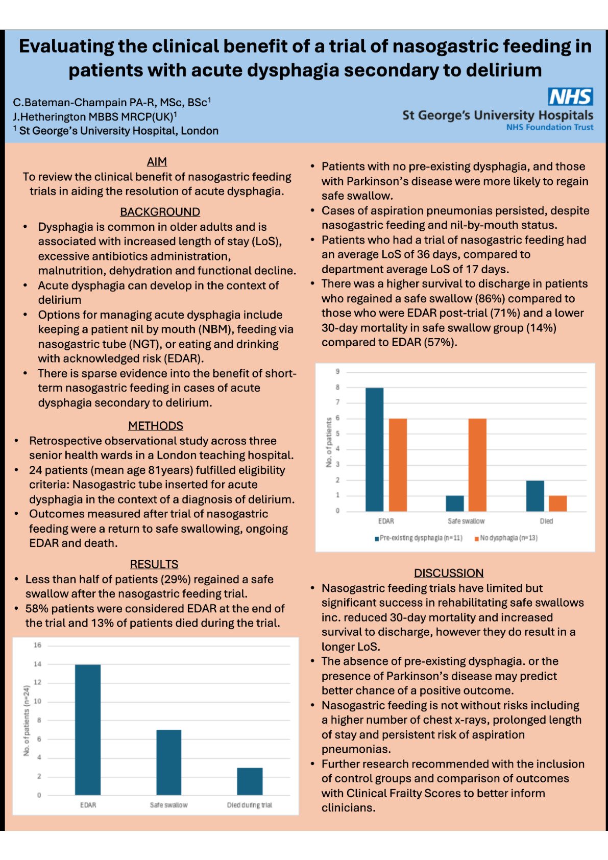 Evaluating the clinical benefit of a trail of nasogastric feeding in patients with acute dysphagia secondary to delirium poster preview image