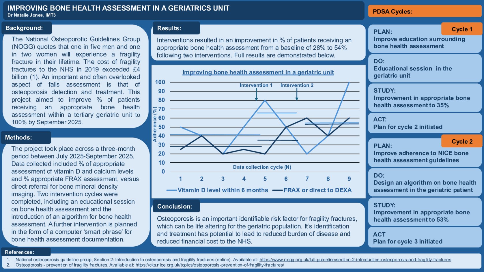 Improving bone health assessment in a geriatrics unit poster preview image