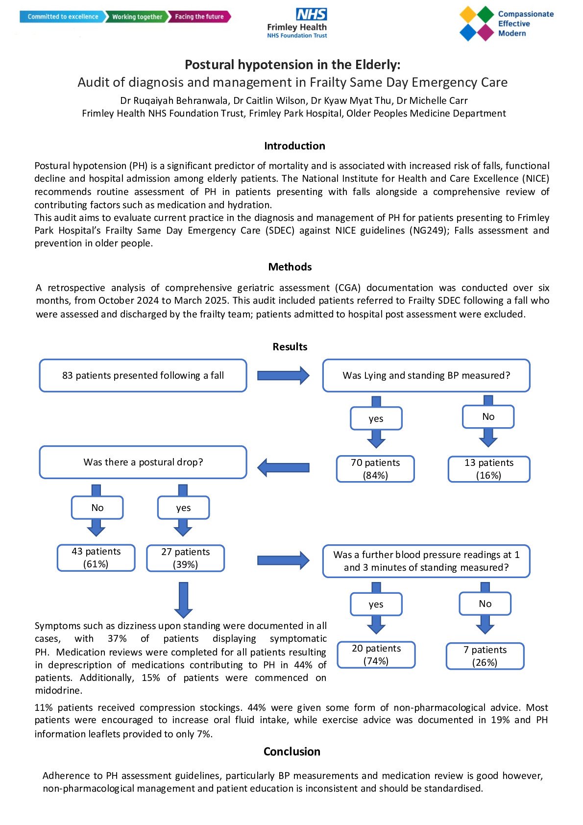 Postural hypotension in the Elderly: Audit of diagnosis and management in Frailty Same Day Emergency Care poster preview image