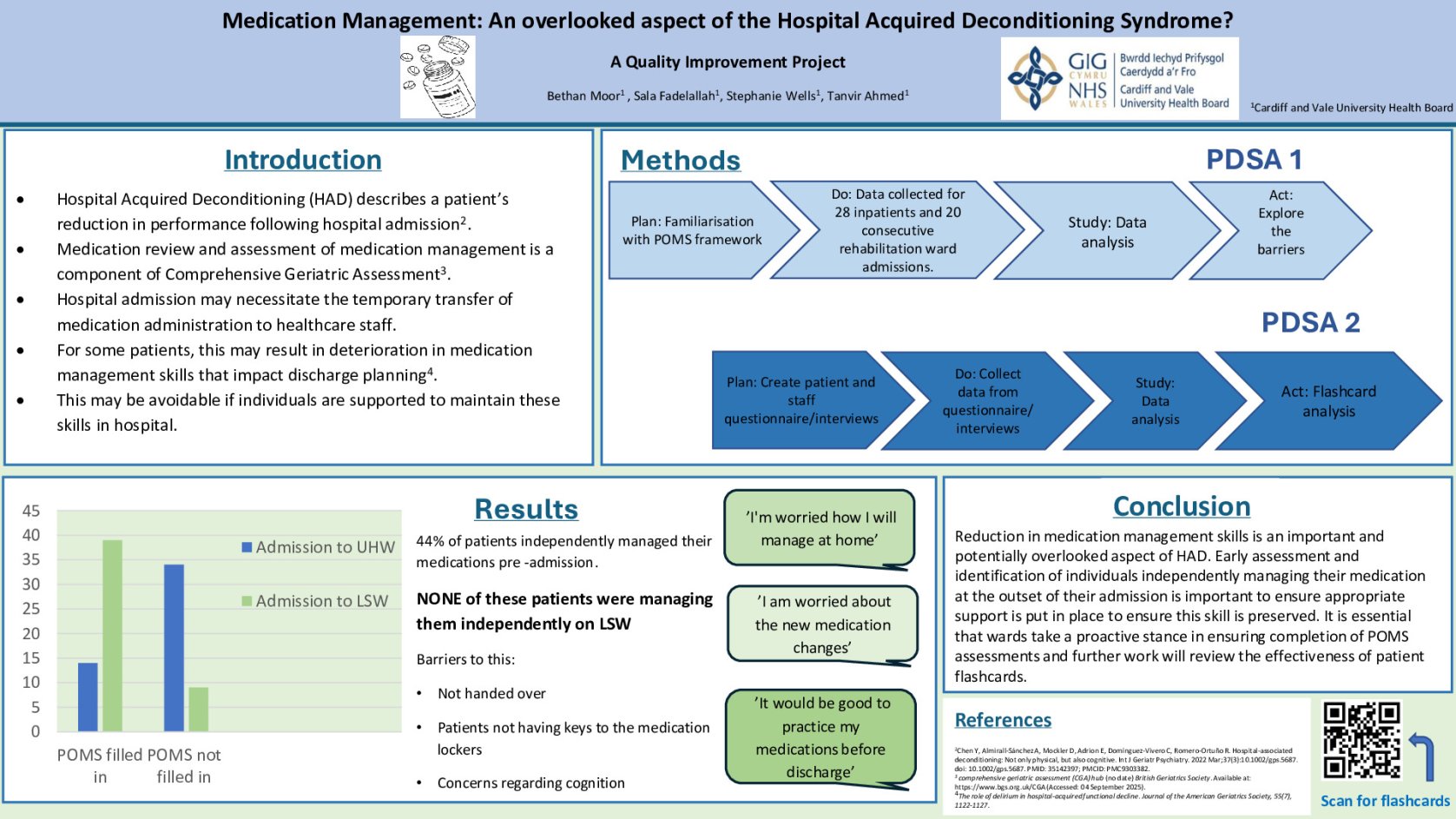 Medication Management: An overlooked aspect of the Hospital Acquired Deconditioning Syndrome? A Quality Improvement Project poster preview image