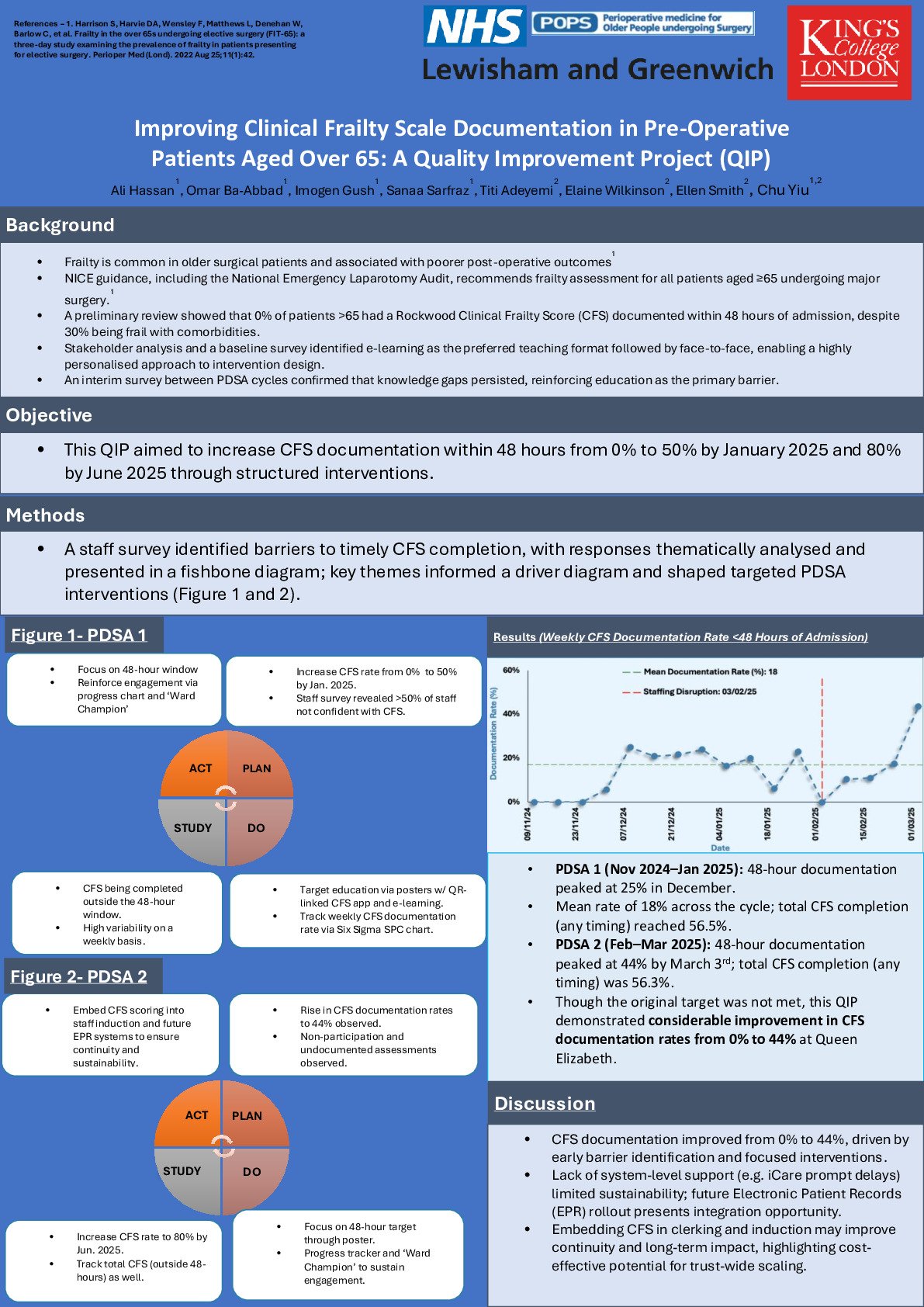 Improving Clinical Frailty Scale Documenting in Pre-Operative Patients Over 65 on a Surgical Ward: A Quality Improvement Project poster preview image