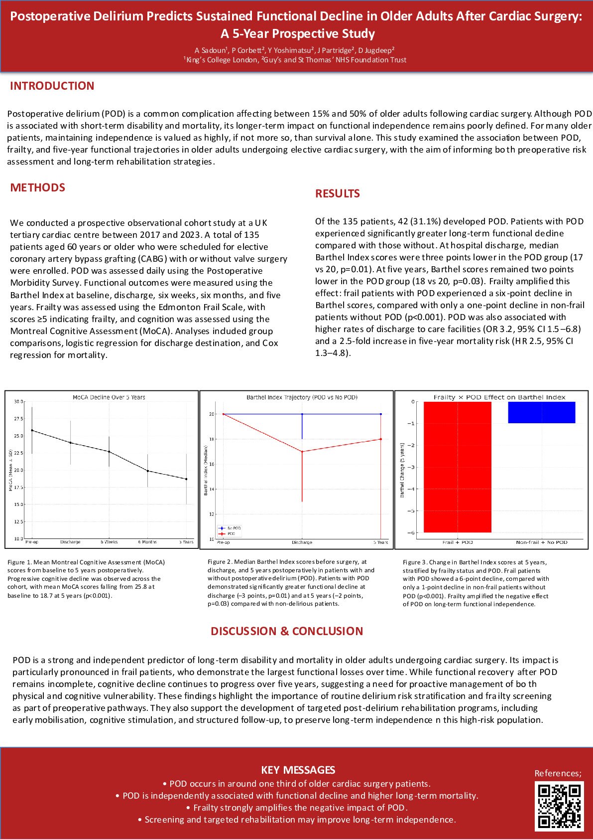 Postoperative Delirium Predicts Sustained Functional Decline in Older Adults After Cardiac Surgery: A 5-Year Prospective Cohort Study poster preview image