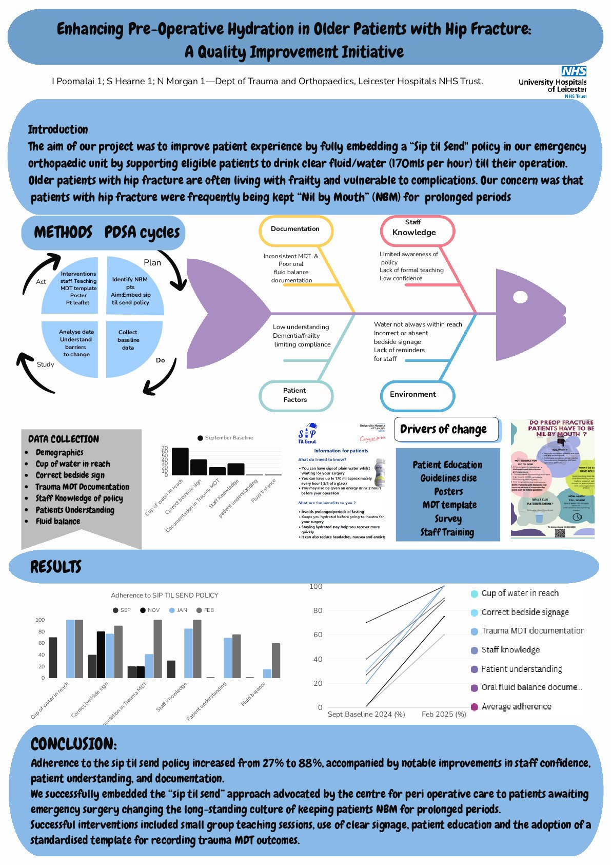 Enhancing Pre-Operative Hydration in Older Patients with Hip Fracture : A Quality Improvement Initiative poster preview image