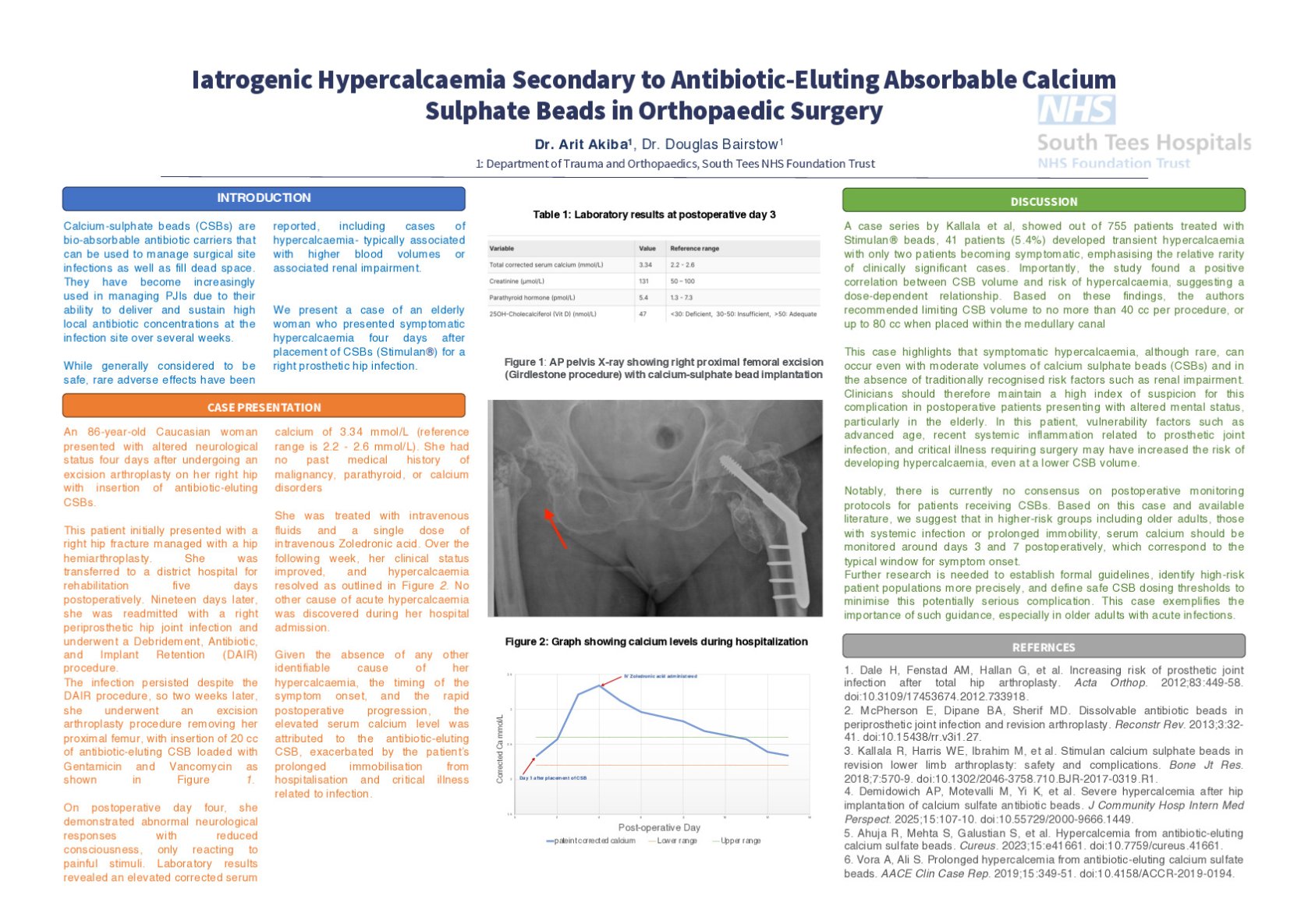  Iatrogenic Hypercalcaemia Secondary to Antibiotic-Eluting Absorbable Calcium Sulphate Beads in Orthopaedic Surgery poster preview image