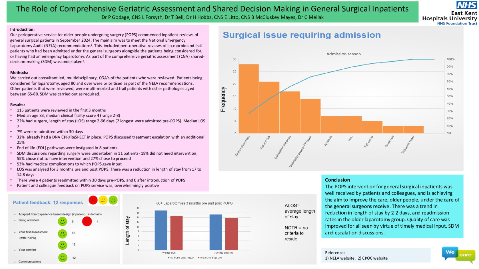 The Role of Comprehensive Geriatric Assessment and Shared Decision Making in General Surgical Inpatients poster preview image