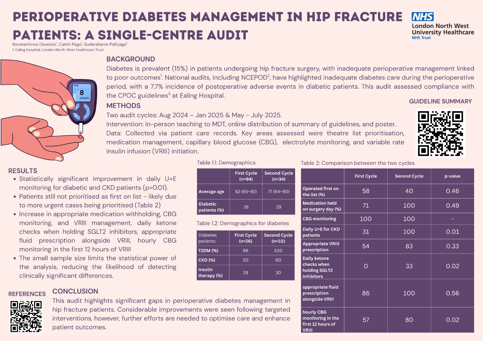 Perioperative Diabetes Management in Hip Fracture Patients: A Single-Centre Audit poster preview image