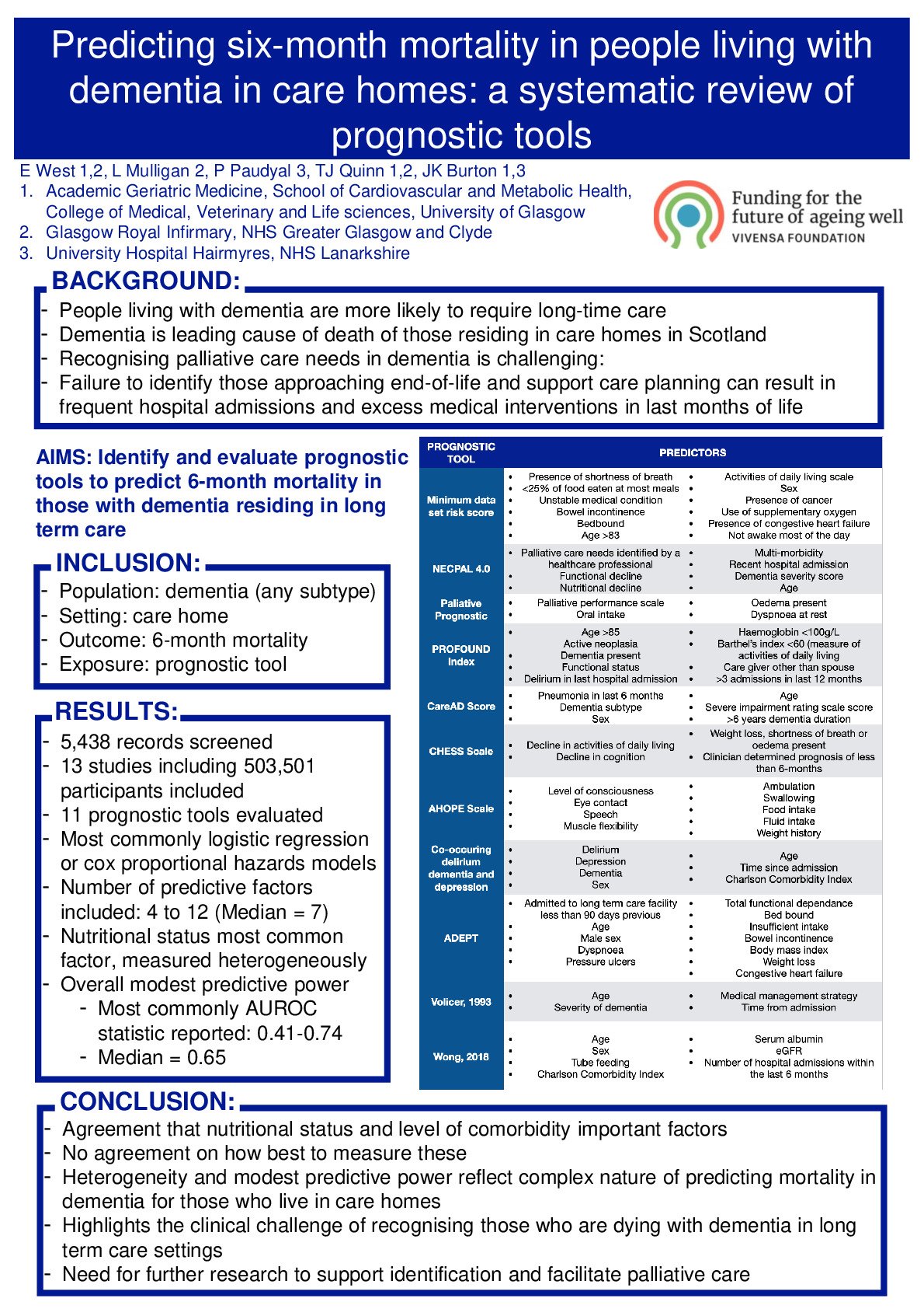 Predicting six-month mortality in people living with dementia in care homes: a systematic review of prognostic tool poster preview image