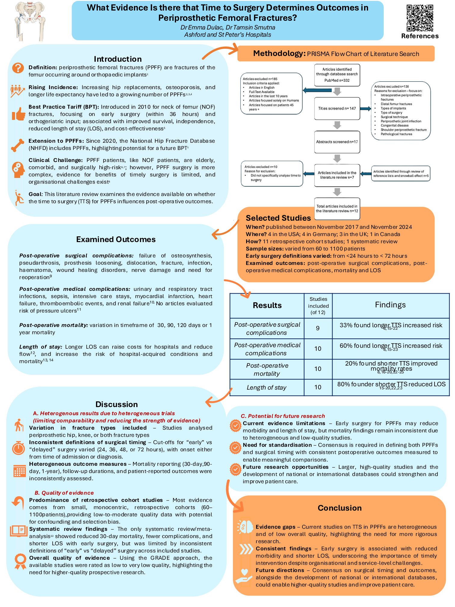 What evidence is there time to surgery influences outcomes in periprosthetic femoral fractures? poster preview image
