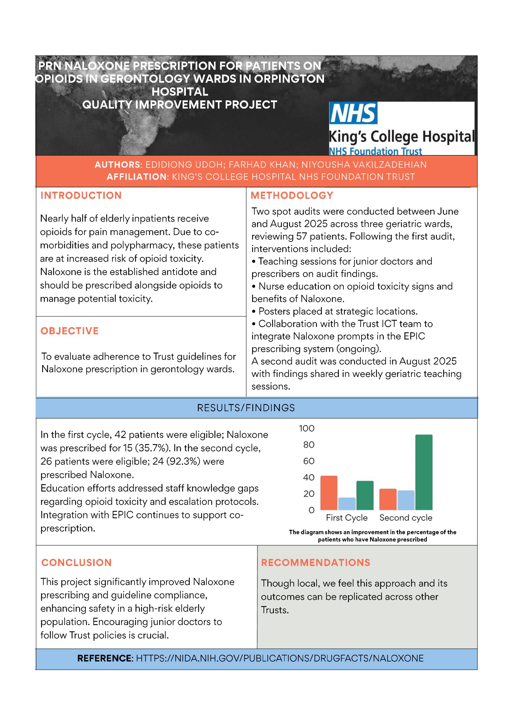 Title: PRN Naloxone Prescription for Patients on Opioids in Gerontology Wards at Orpington Hospital — Quality Improvement Project poster preview image