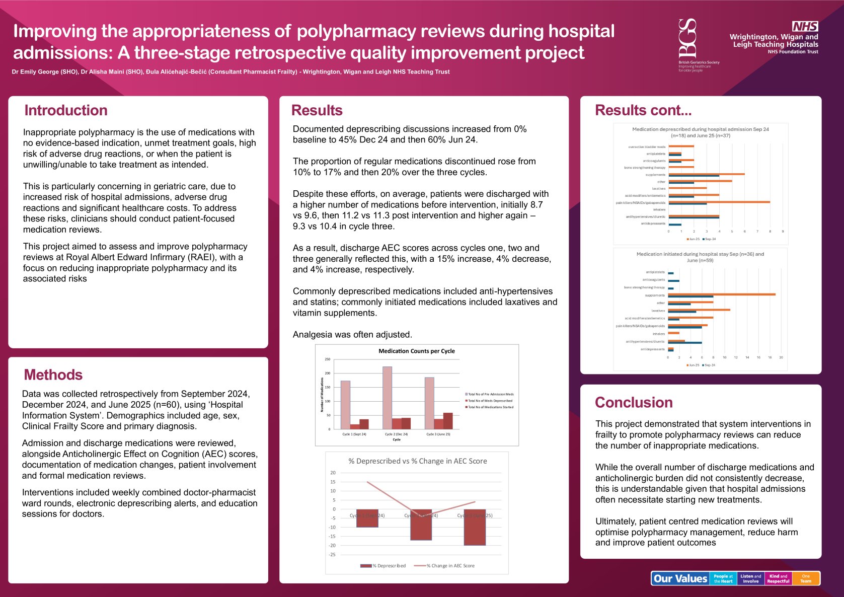 Improving the appropriateness of polypharmacy reviews during hospital admissions: A three-stage retrospective quality improvement project poster preview image