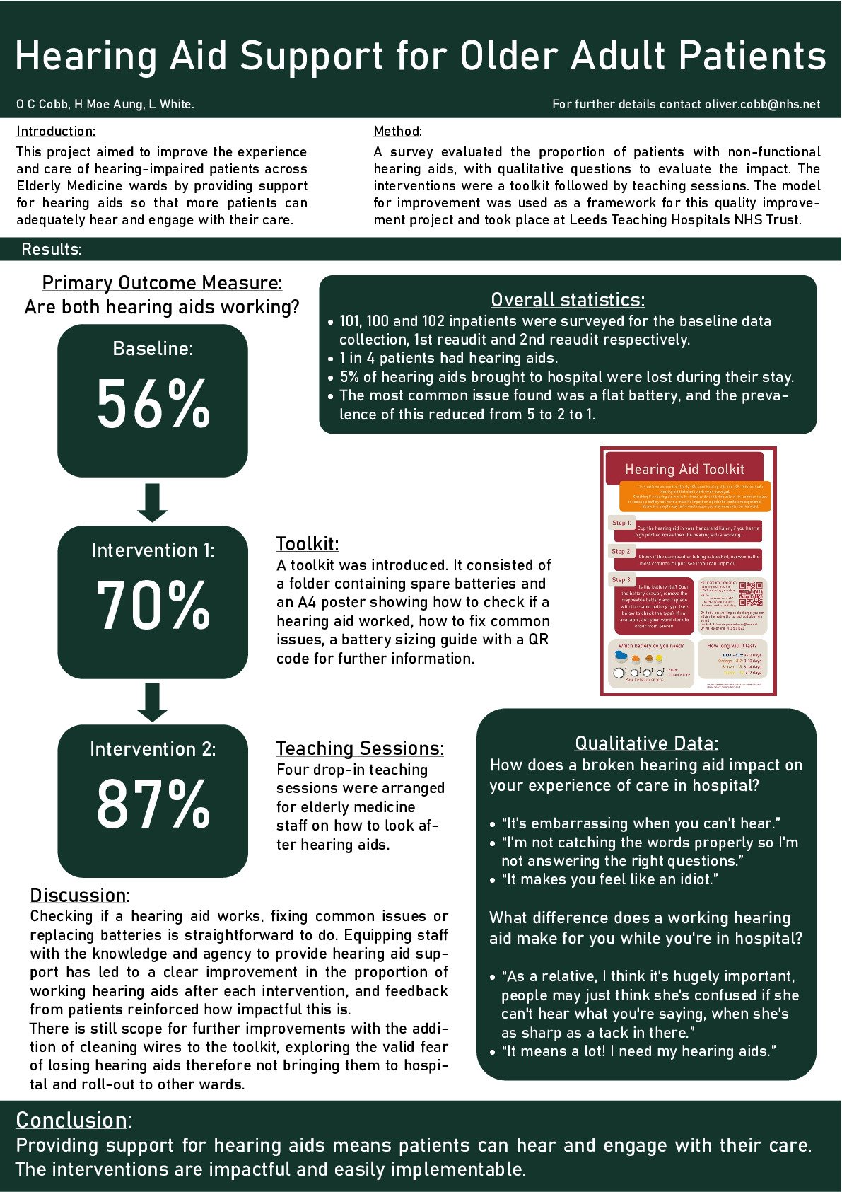Hearing aid support for older adult patients poster preview image
